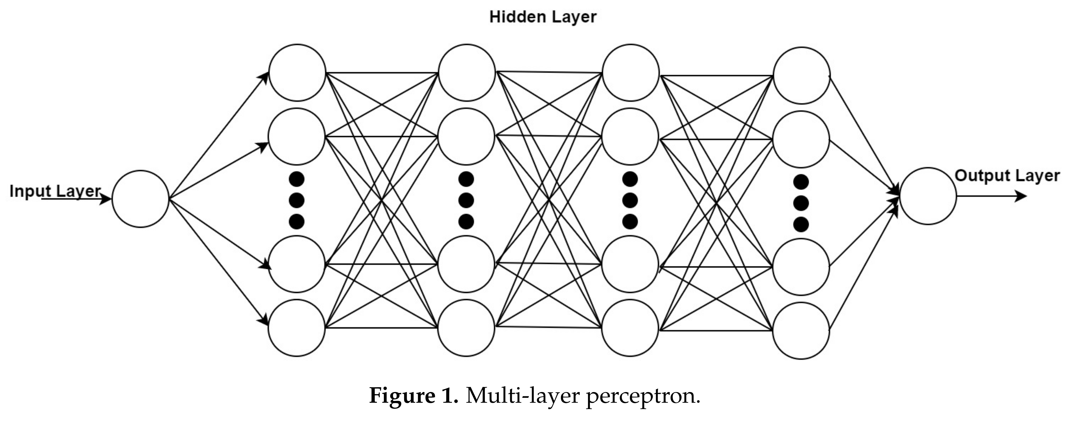 Energies 13 00148 g001 550