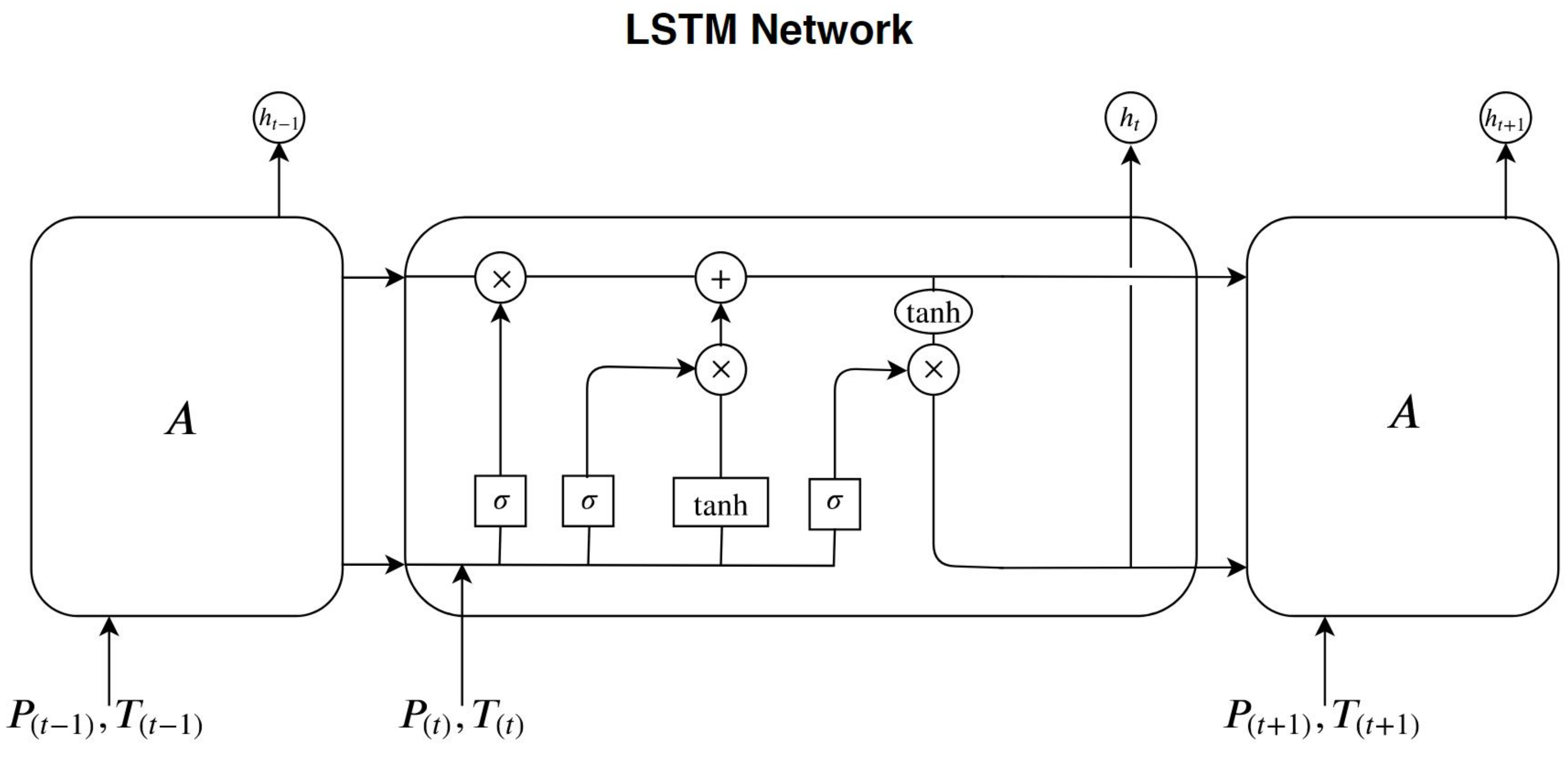 Energies 13 00148 g003 550