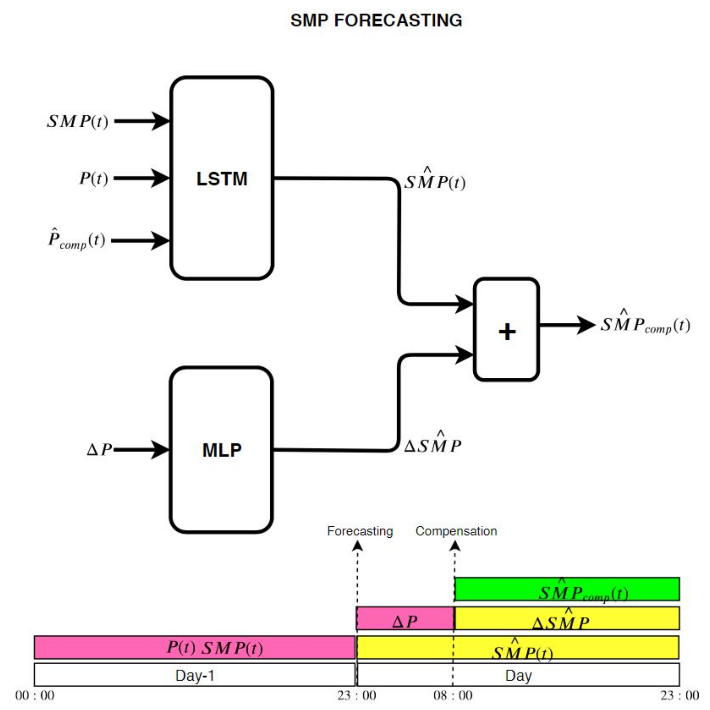 Energies 13 00148 g006 550