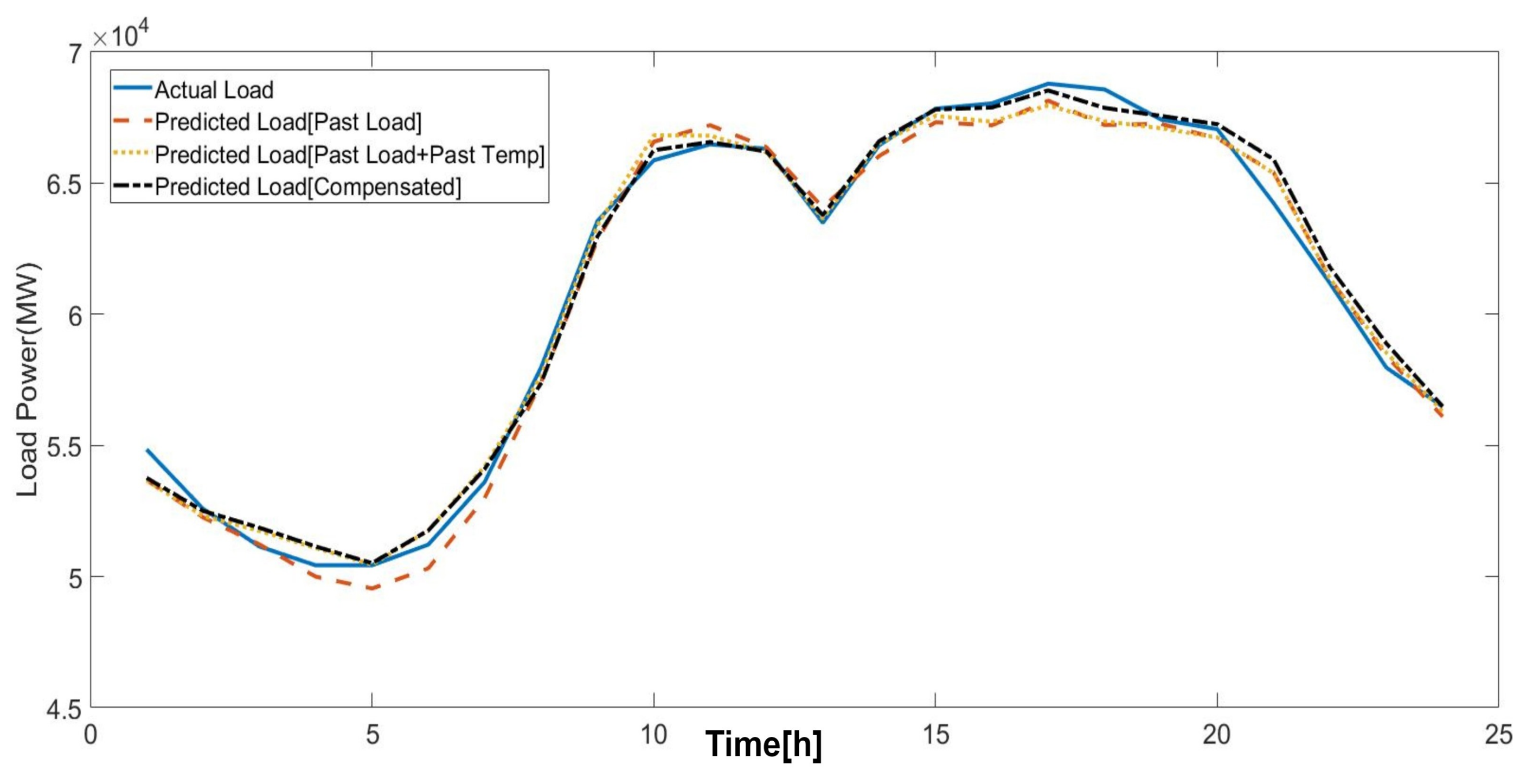 Energies 13 00148 g010 550