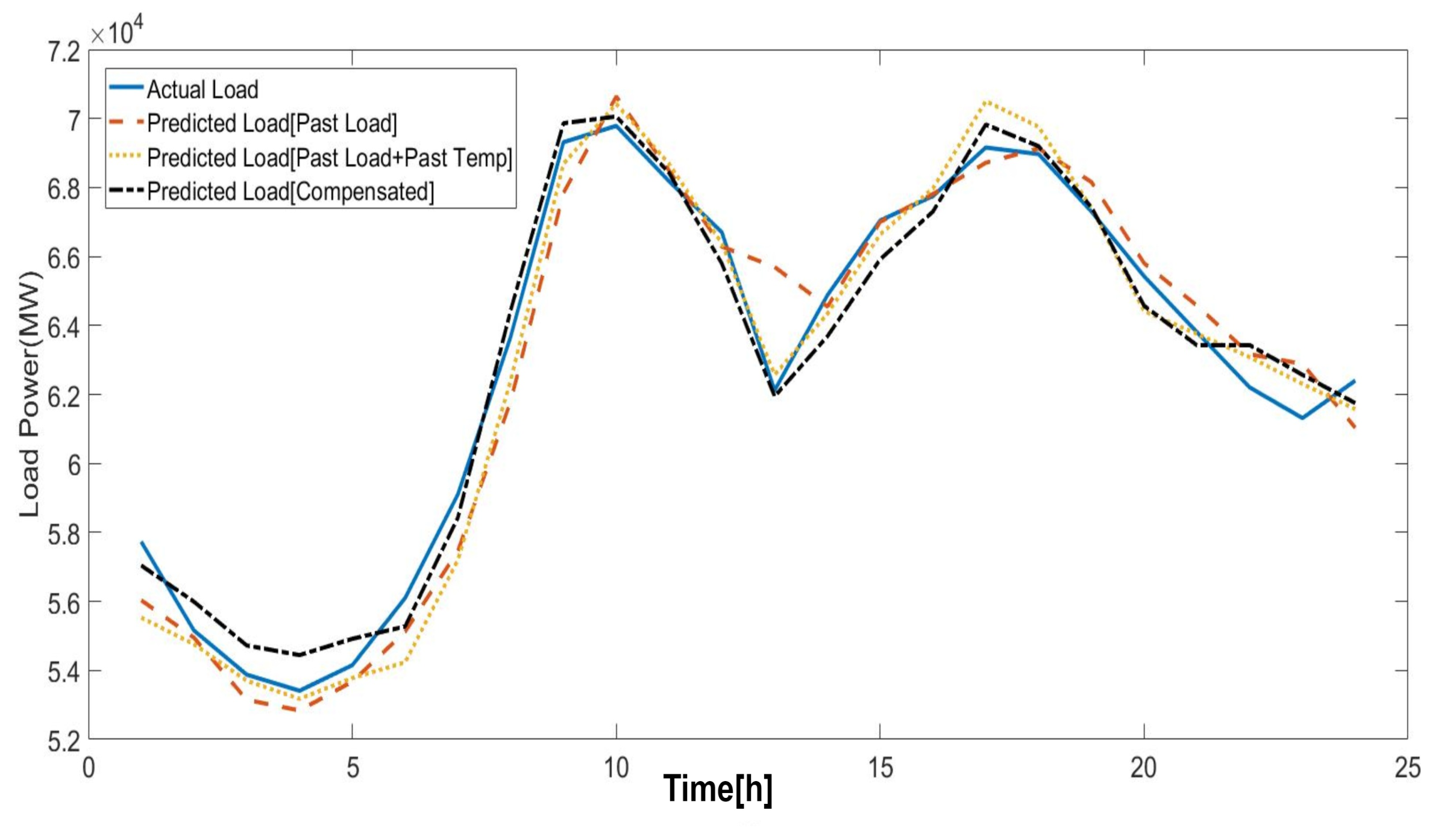 Energies 13 00148 g012 550