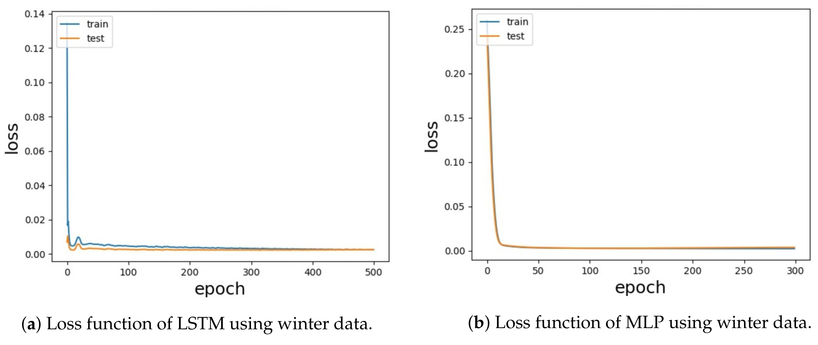 Energies 13 00148 g014 550