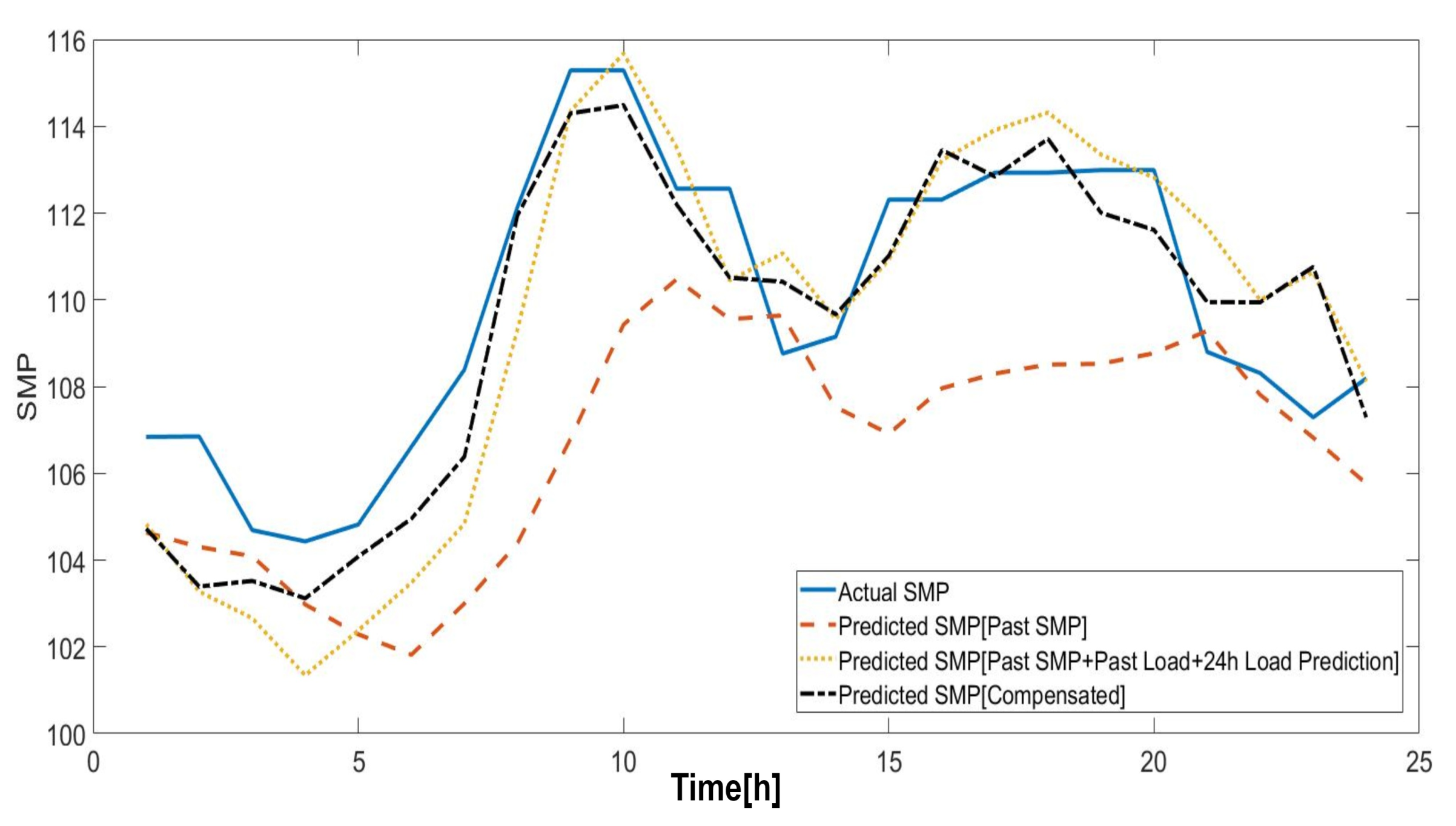 Energies 13 00148 g016 550