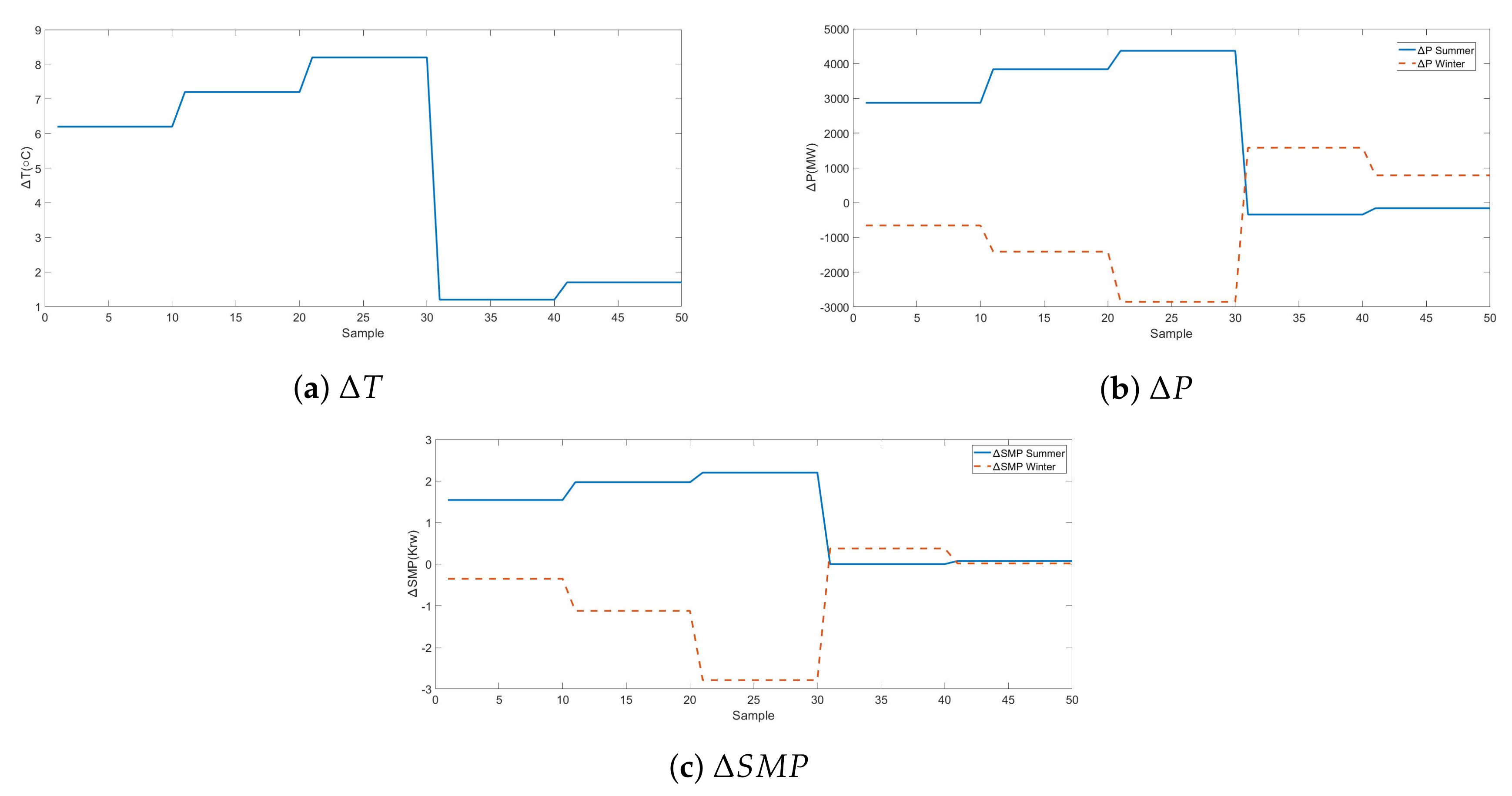 Energies 13 00148 g018 550