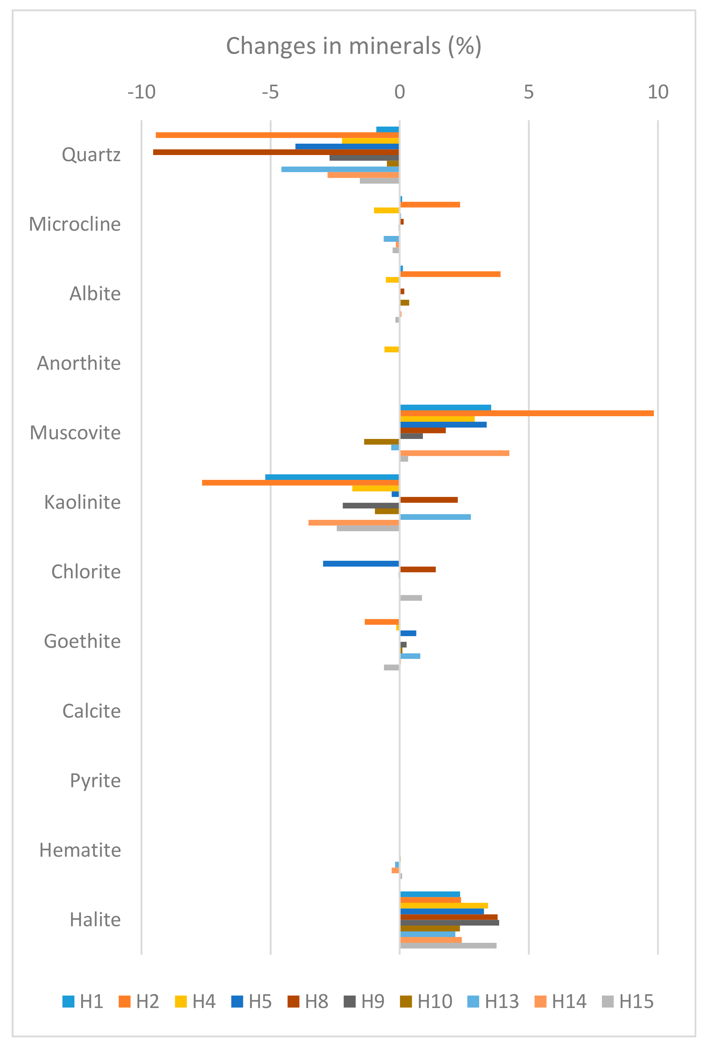 Energies 13 00149 g013 Energies 13 00149 g013