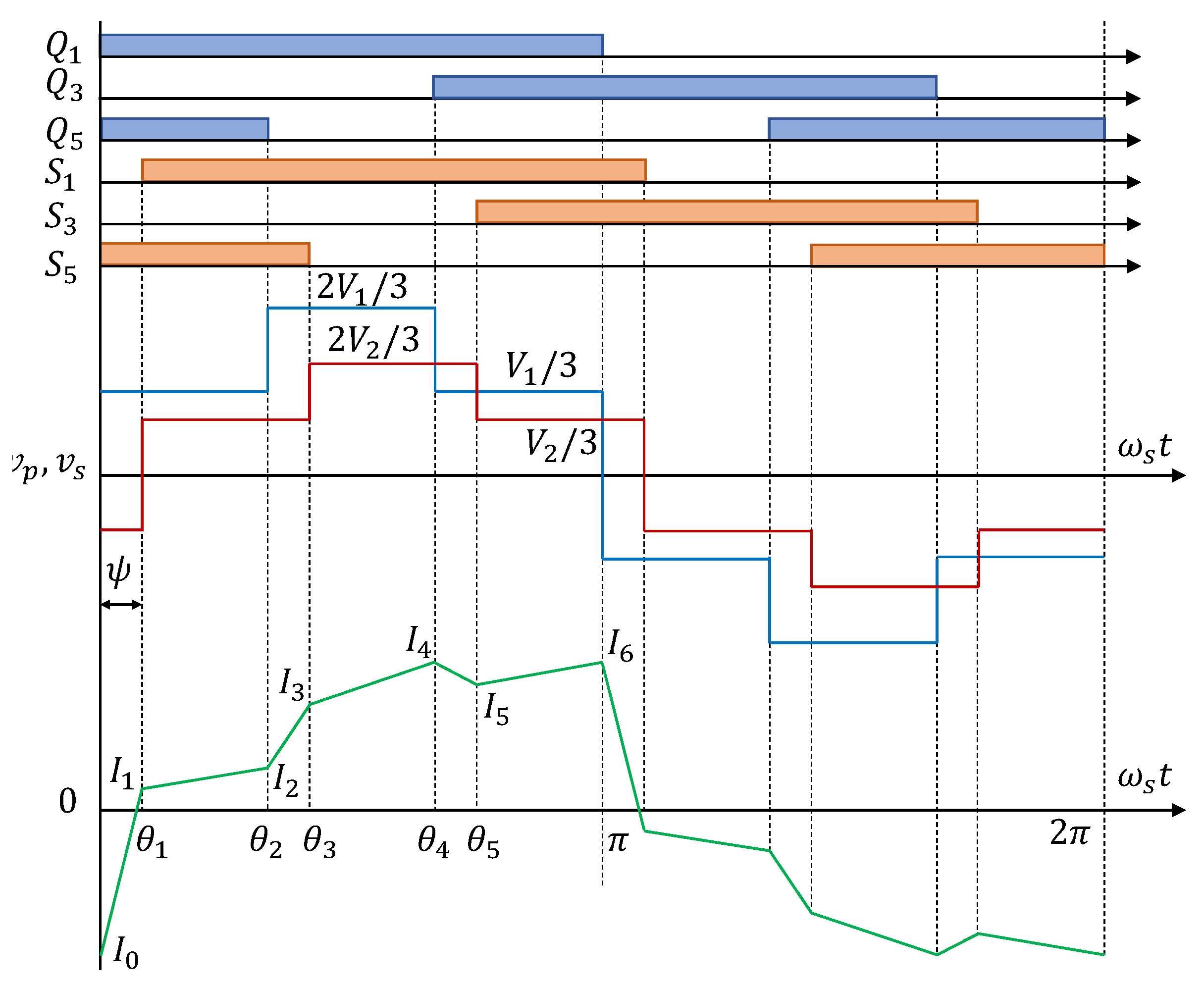 Energies 13 00150 g003 Energies 13 00150 g003
