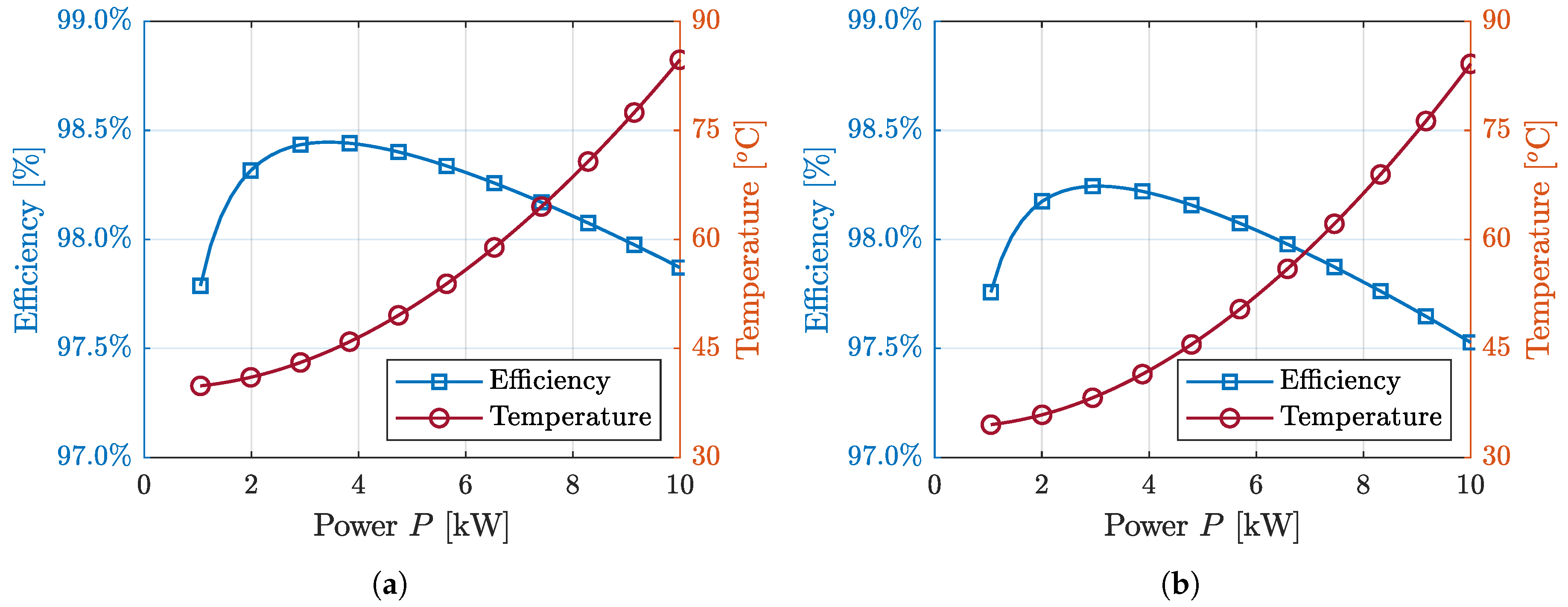 Energies 13 00150 g007 Energies 13 00150 g007