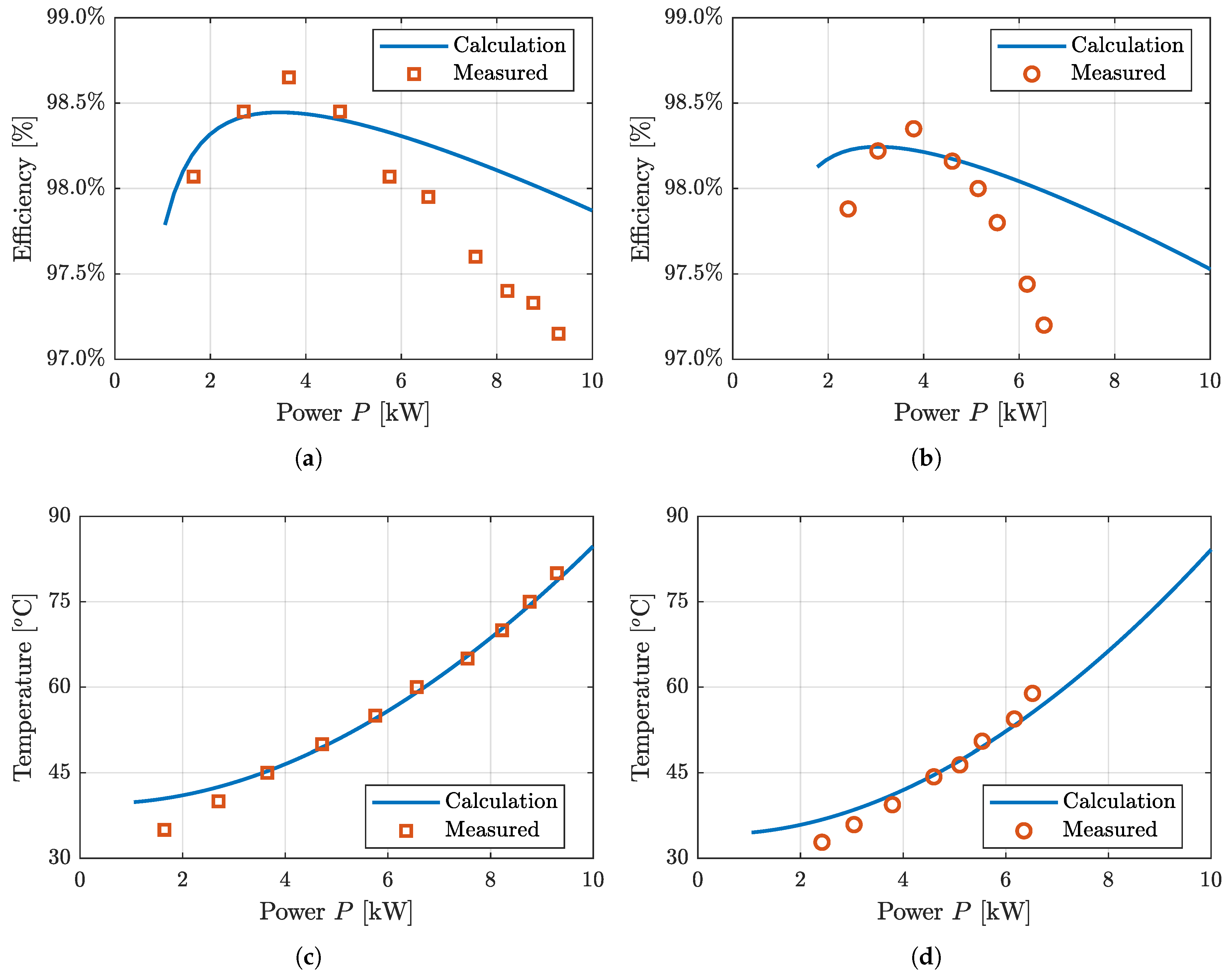 Energies 13 00150 g012 Energies 13 00150 g012
