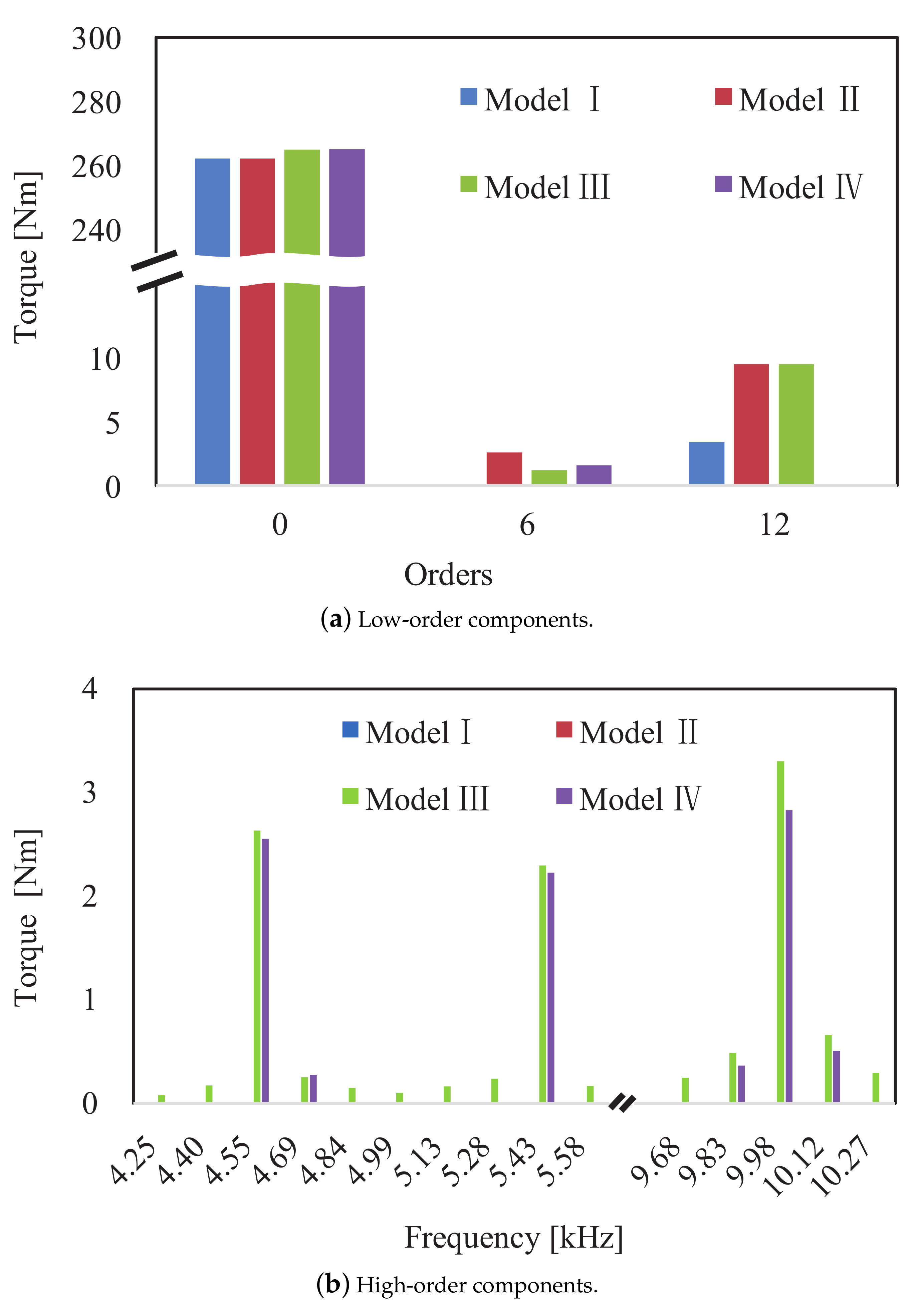 Energies 13 00151 g011
