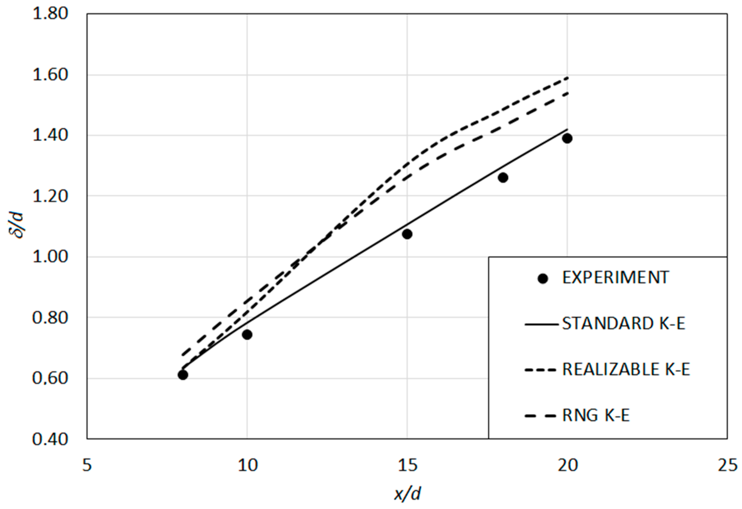 Energies 13 00152 g005 Energies 13 00152 g005