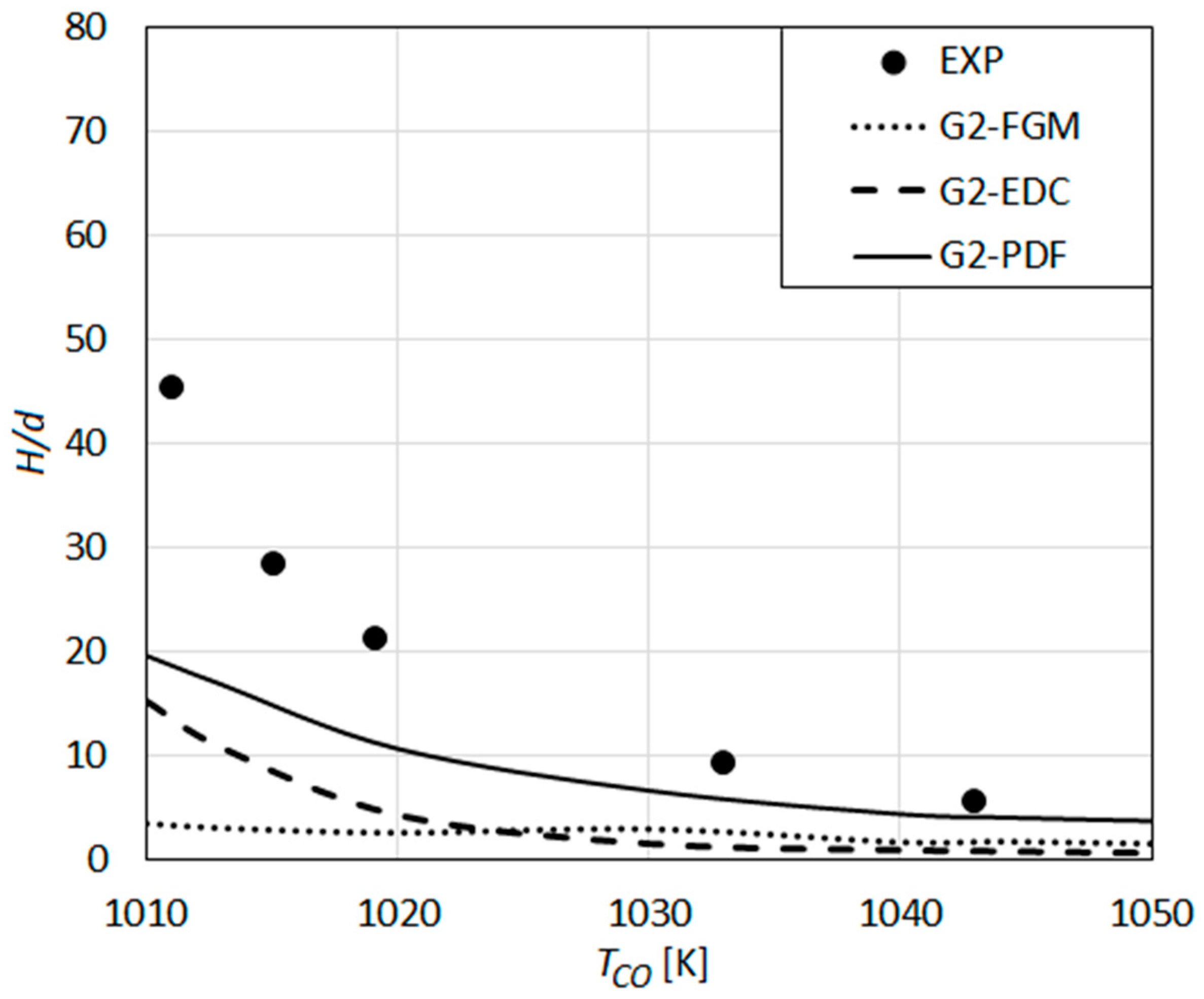 Energies 13 00152 g010 Energies 13 00152 g010