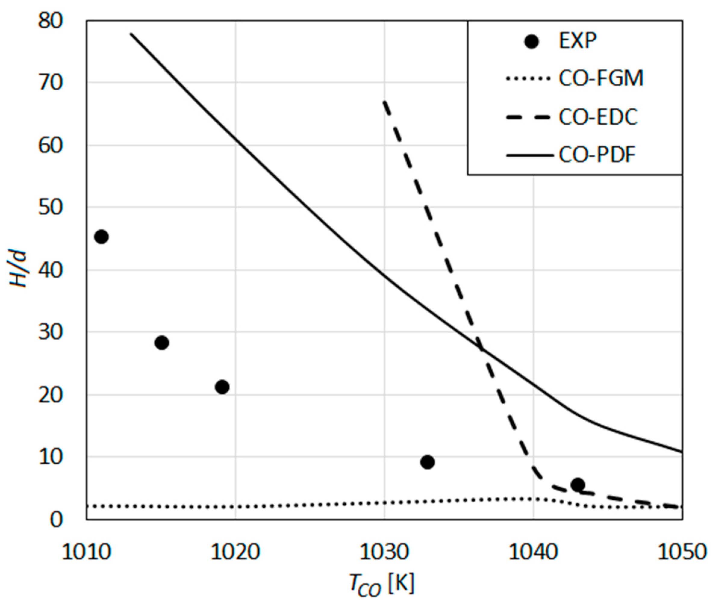 Energies 13 00152 g011 Energies 13 00152 g011
