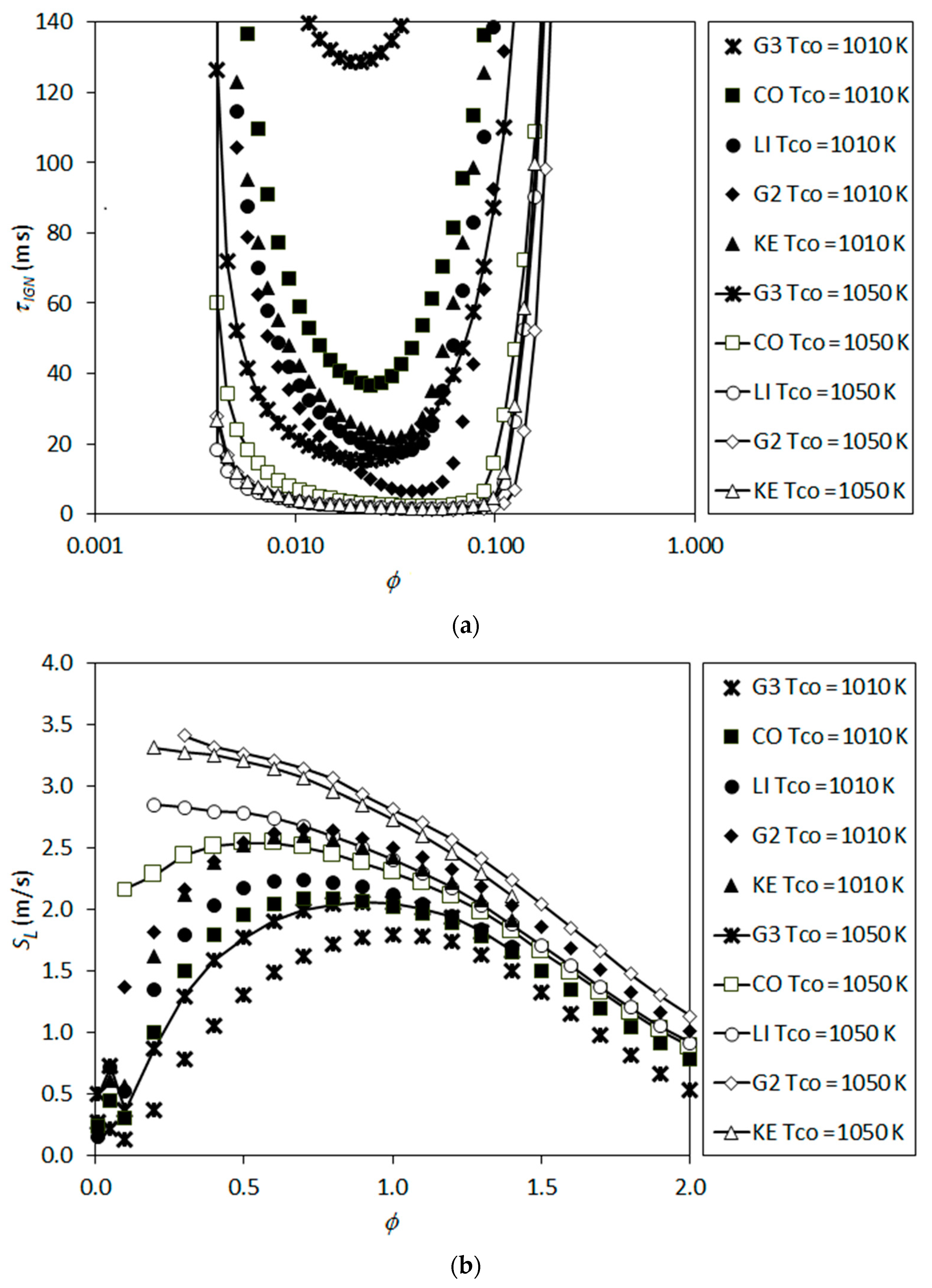 Energies 13 00152 g014 Energies 13 00152 g014