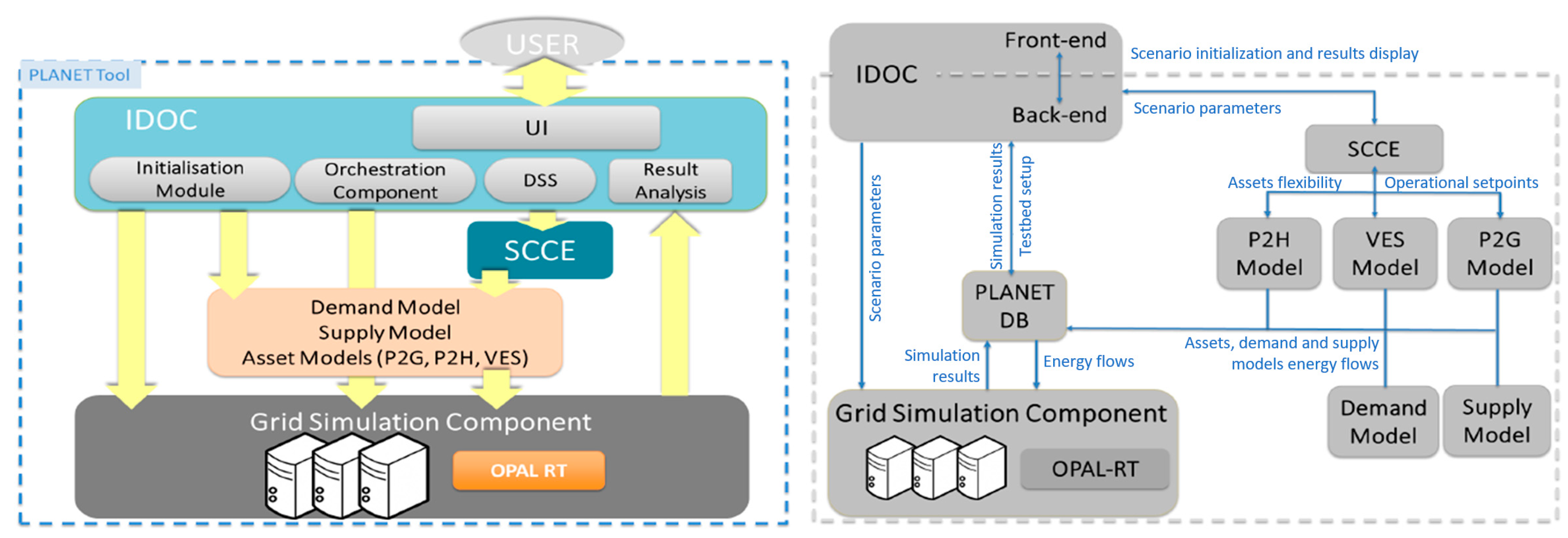 Energies 13 00153 g002 Energies 13 00153 g002
