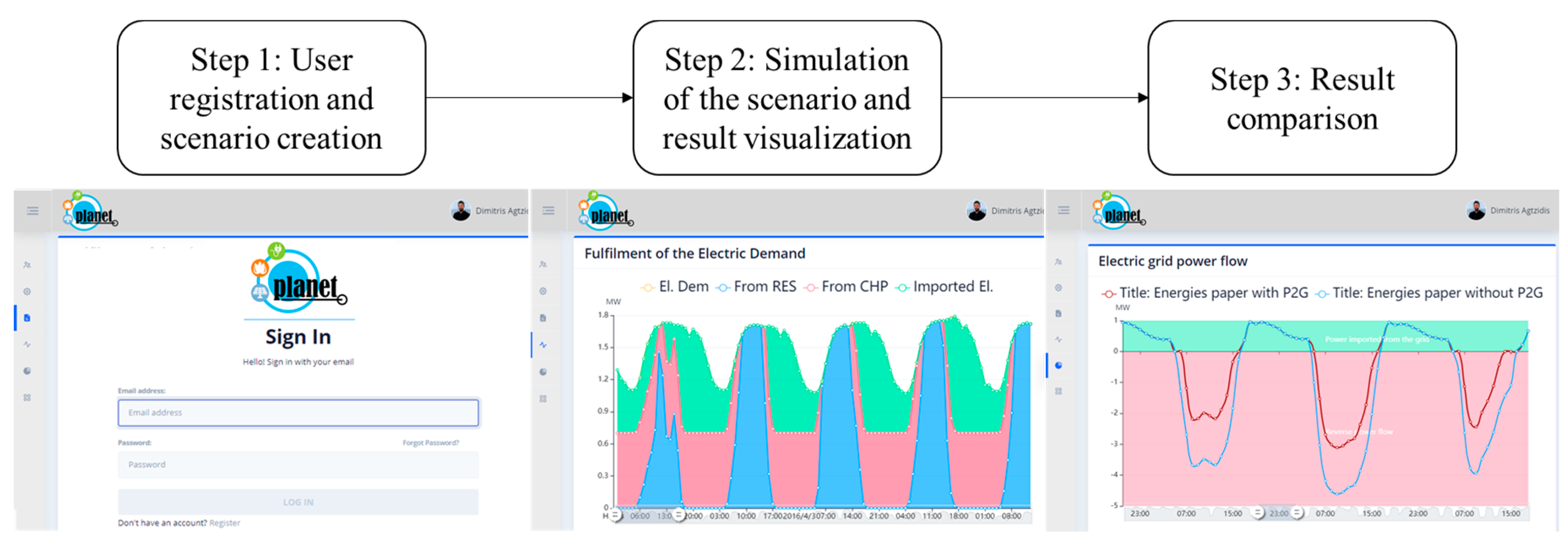 Energies 13 00153 g003 Energies 13 00153 g003