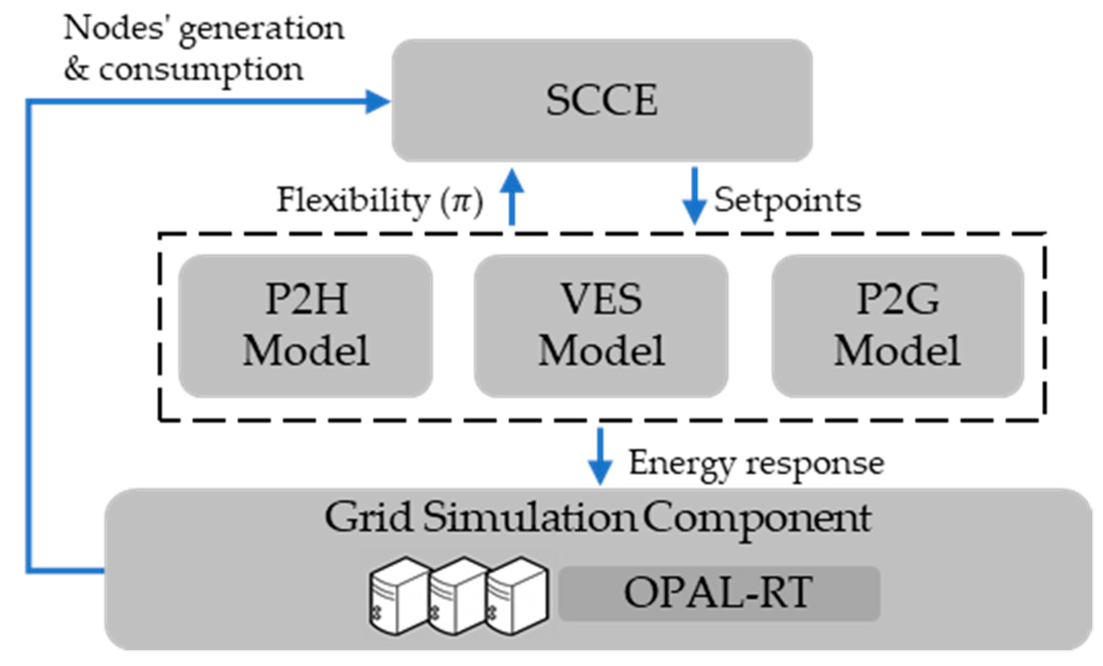 Energies 13 00153 g005 Energies 13 00153 g005