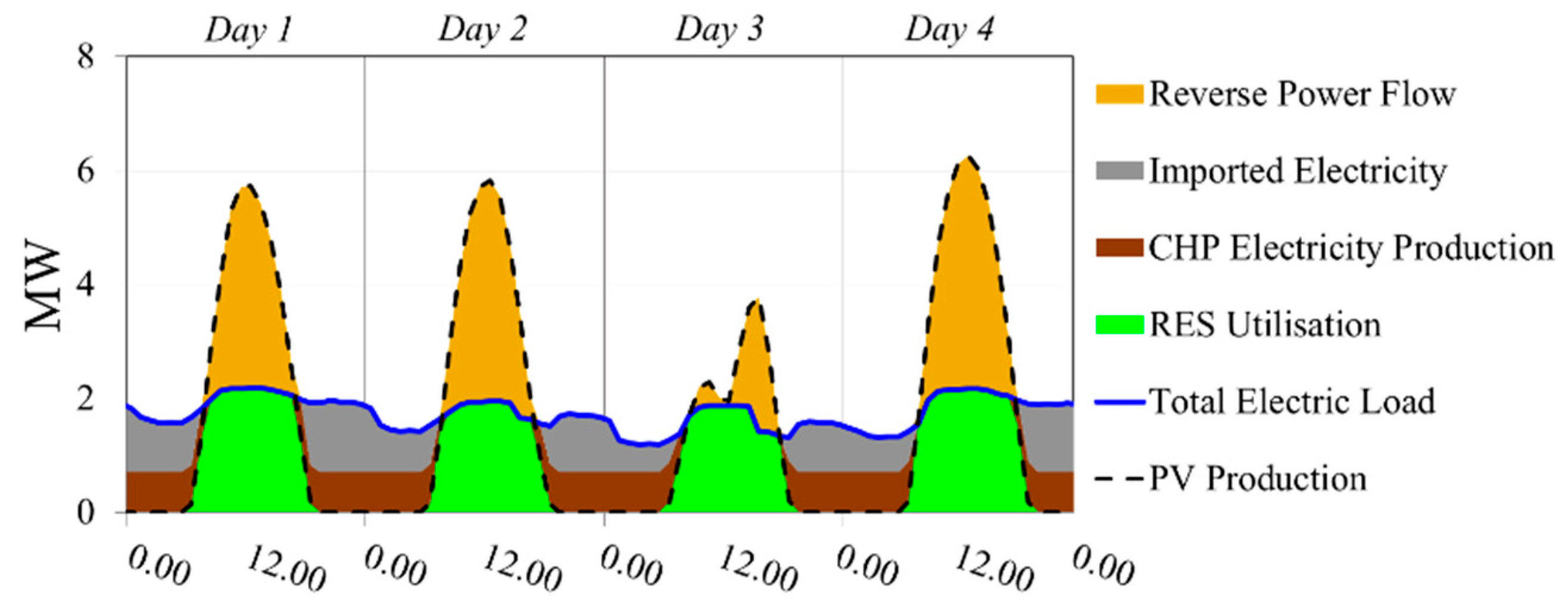 Energies 13 00153 g007 Energies 13 00153 g007