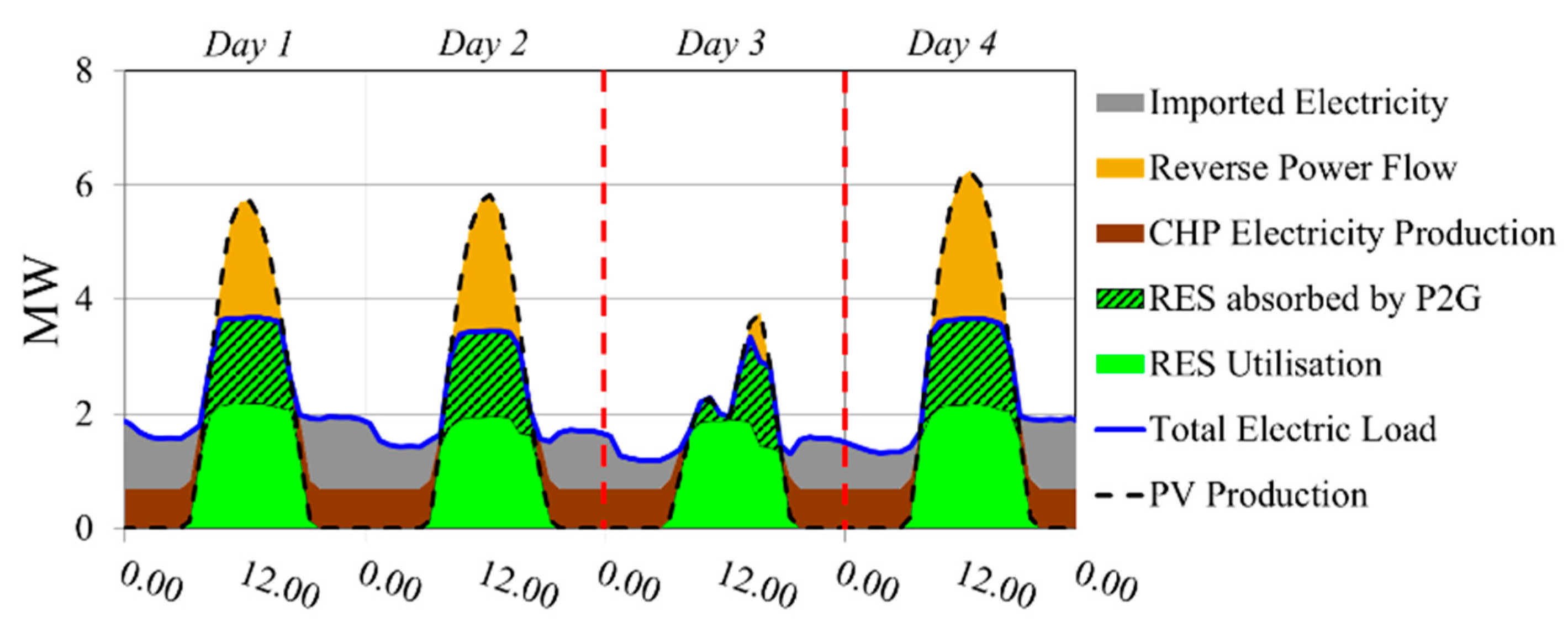 Energies 13 00153 g008 Energies 13 00153 g008