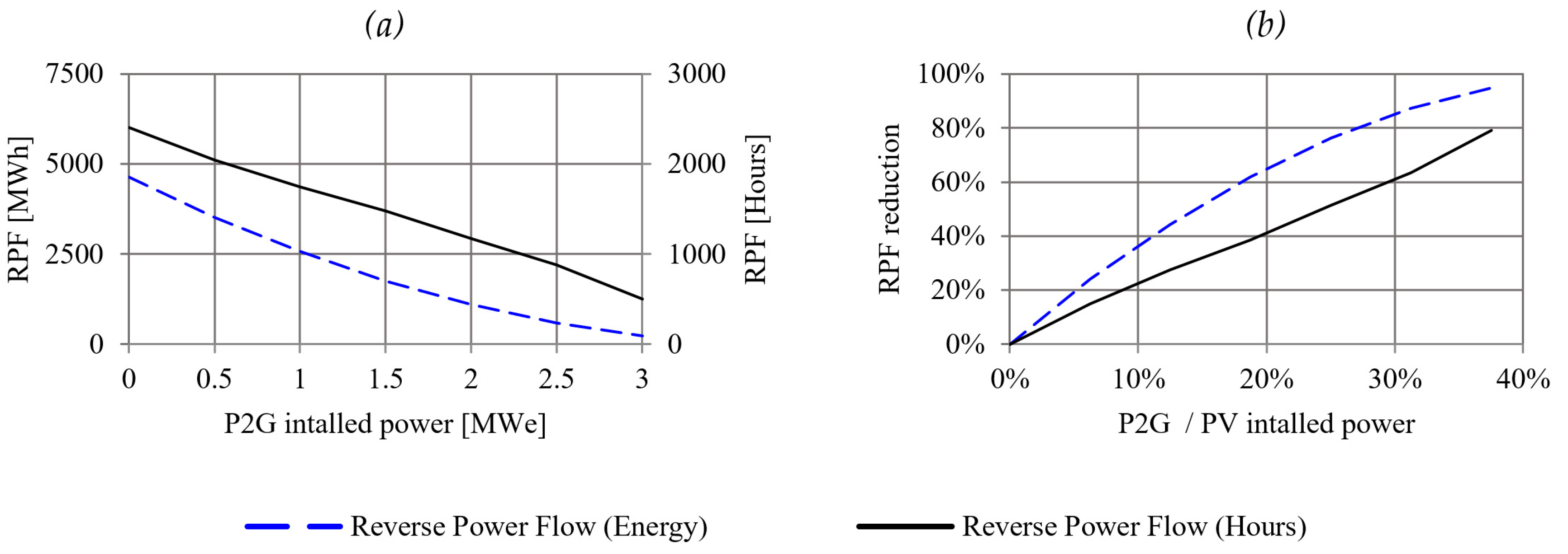 Energies 13 00153 g010 Energies 13 00153 g010