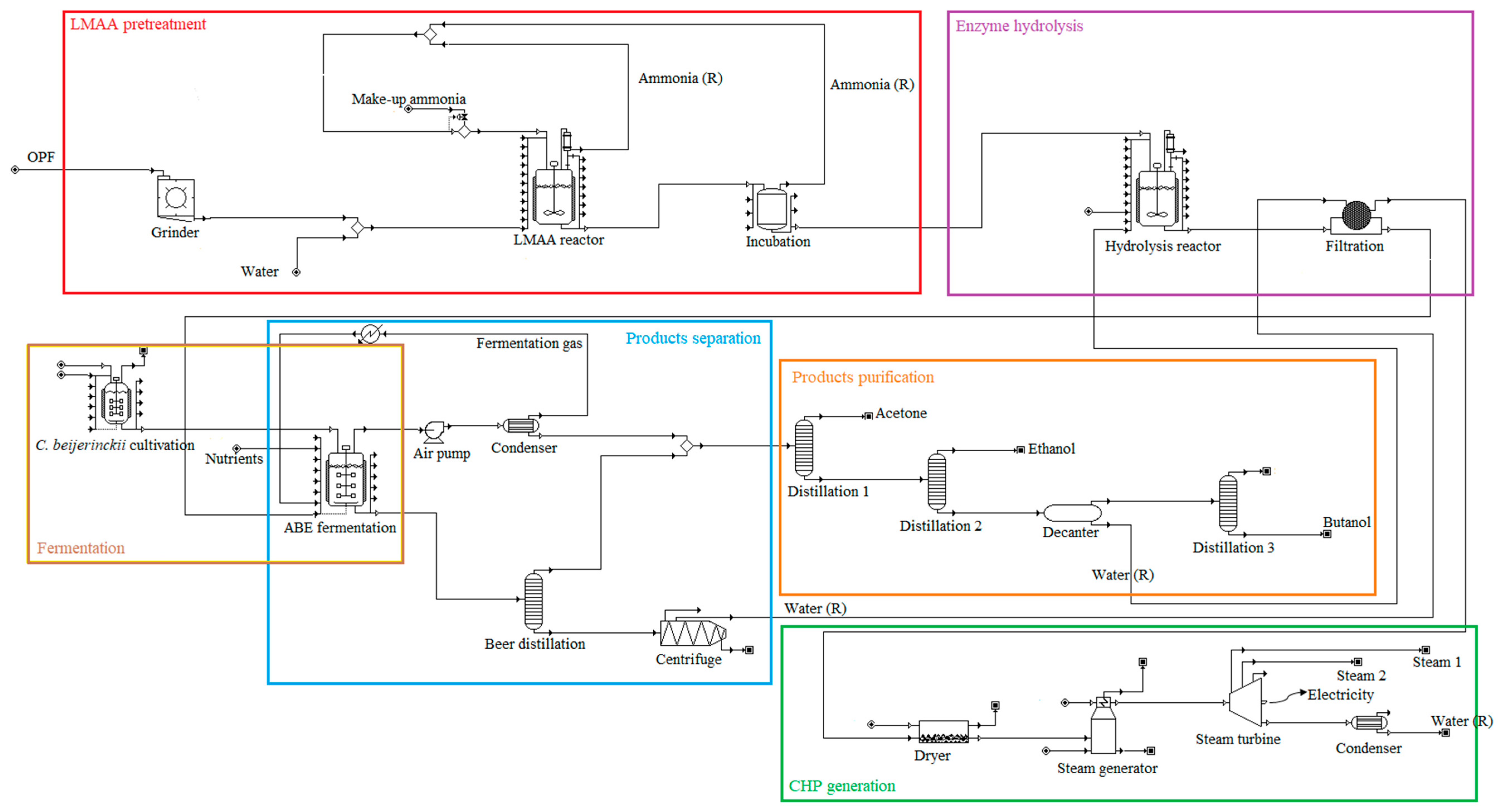 Energies 13 00155 g002