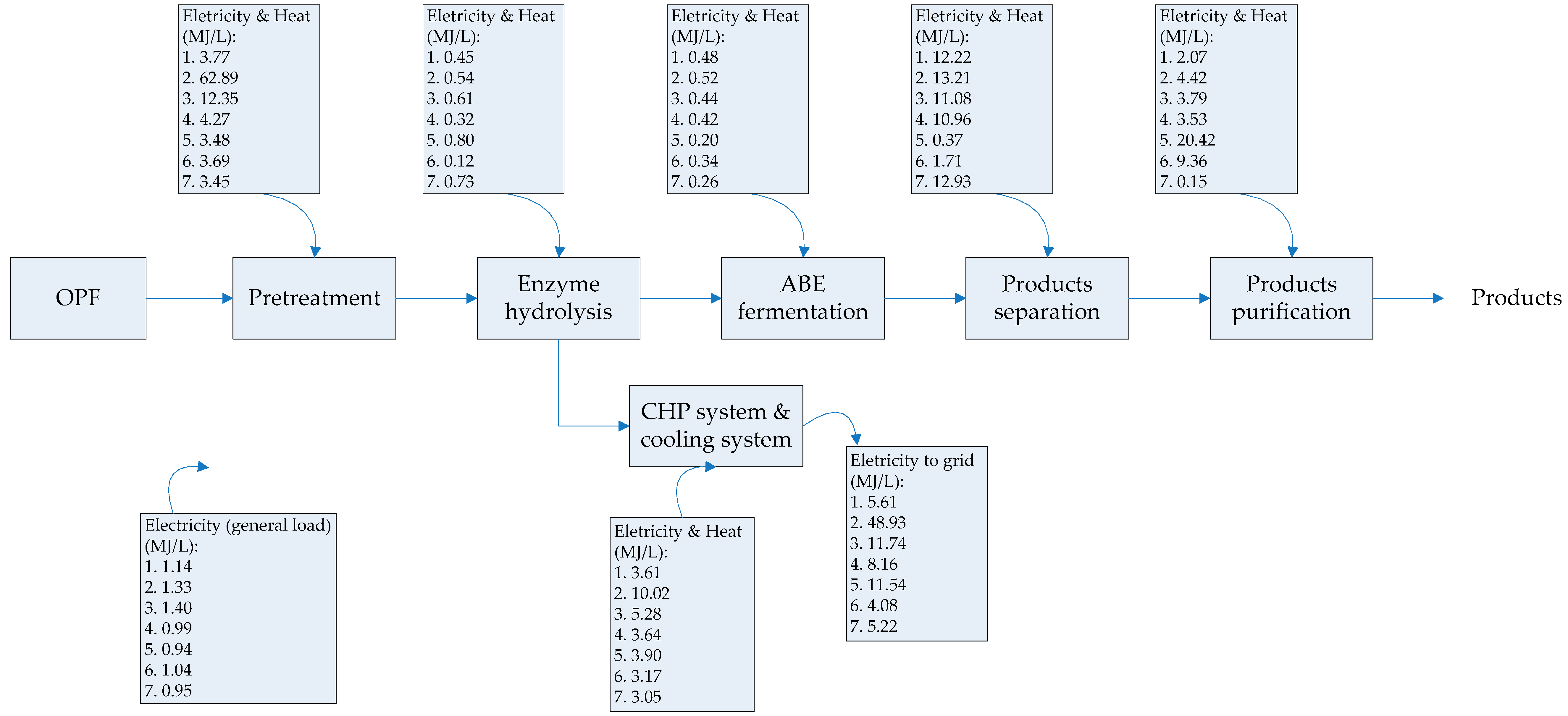 Energies 13 00155 g003