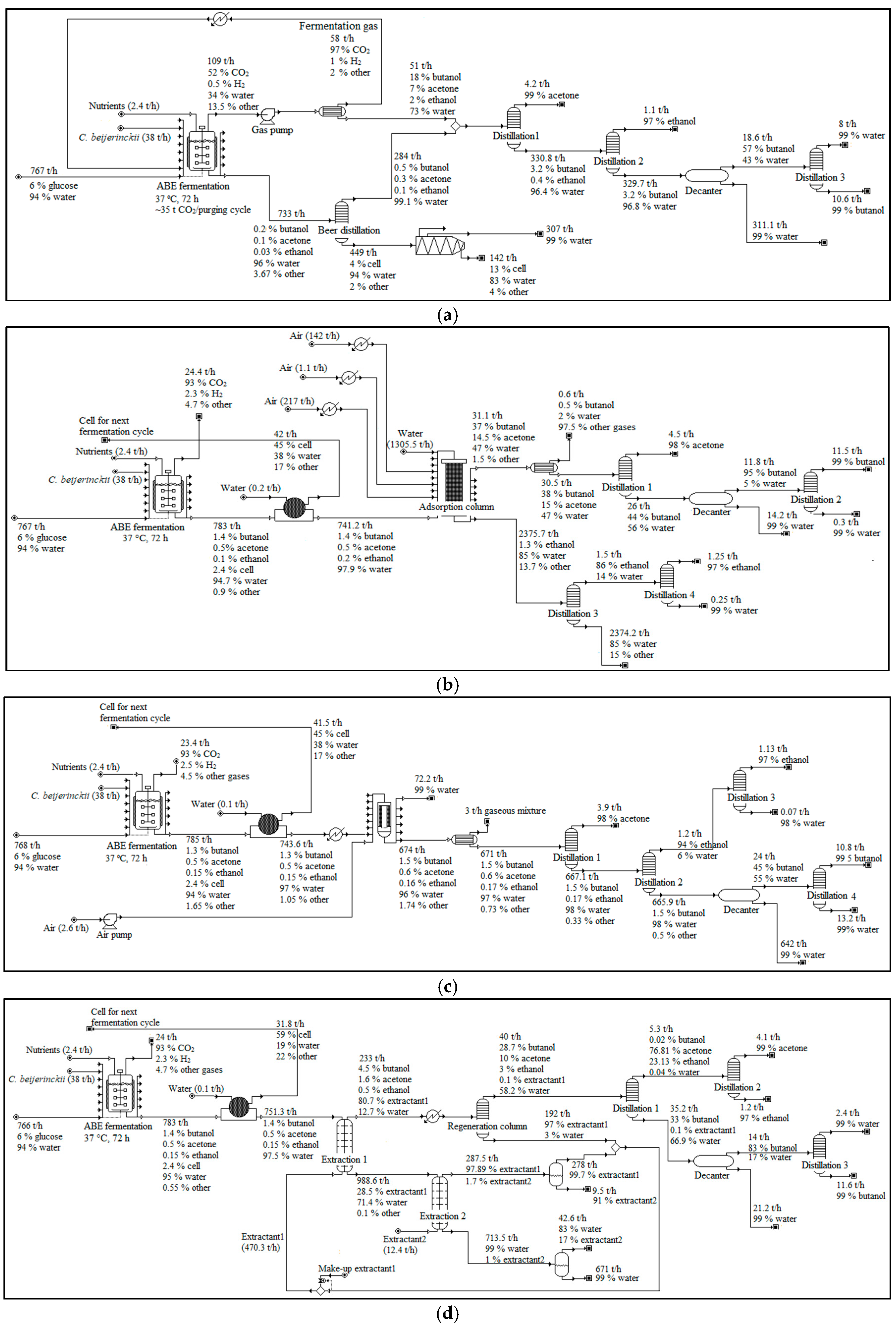 Energies 13 00155 g005