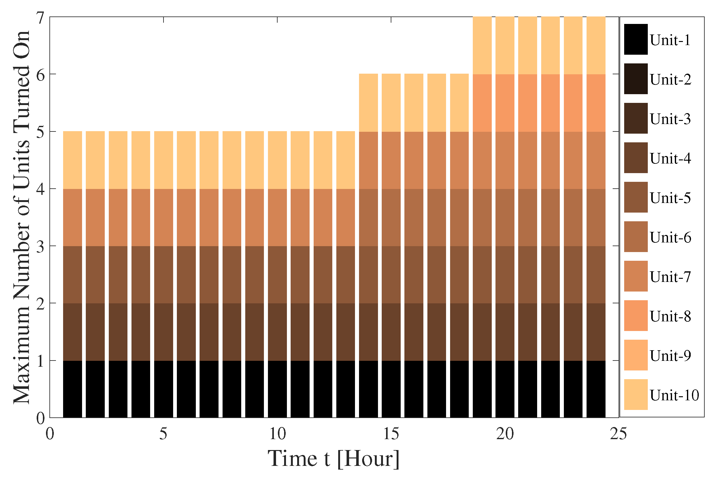 Energies Free Full Text Energy Storage System Analysis Review For Optimal Unit Commitment Html Energies Free Full Text Energy Storage System Analysis Review For Optimal Unit Commitment Html