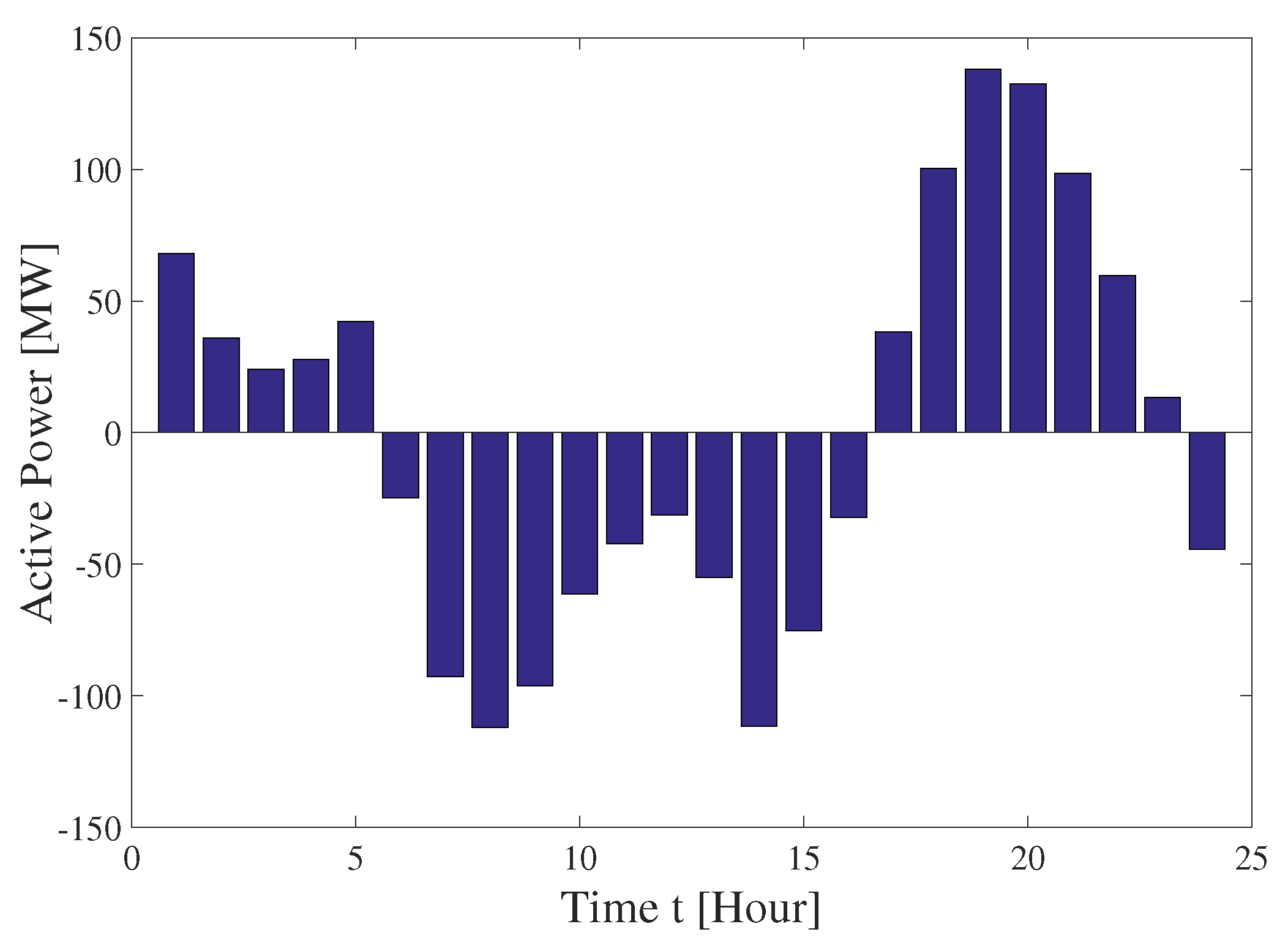 Energies 13 00158 g005 Energies 13 00158 g005