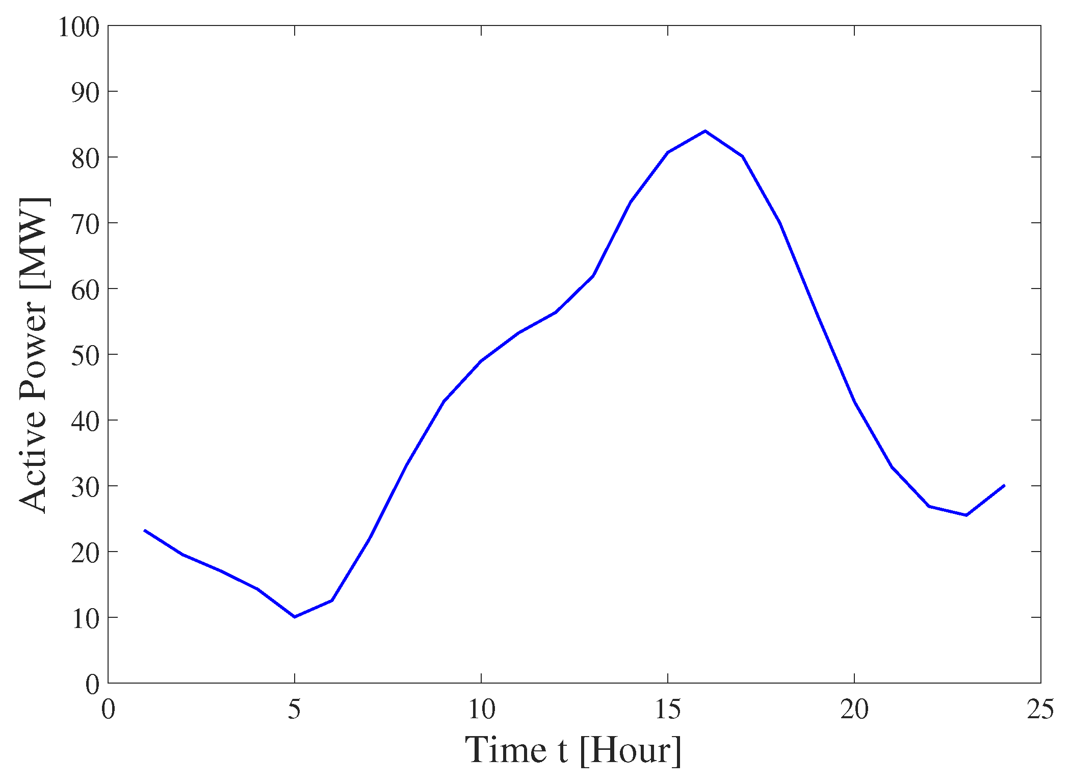 Energies 13 00158 g006 Energies 13 00158 g006