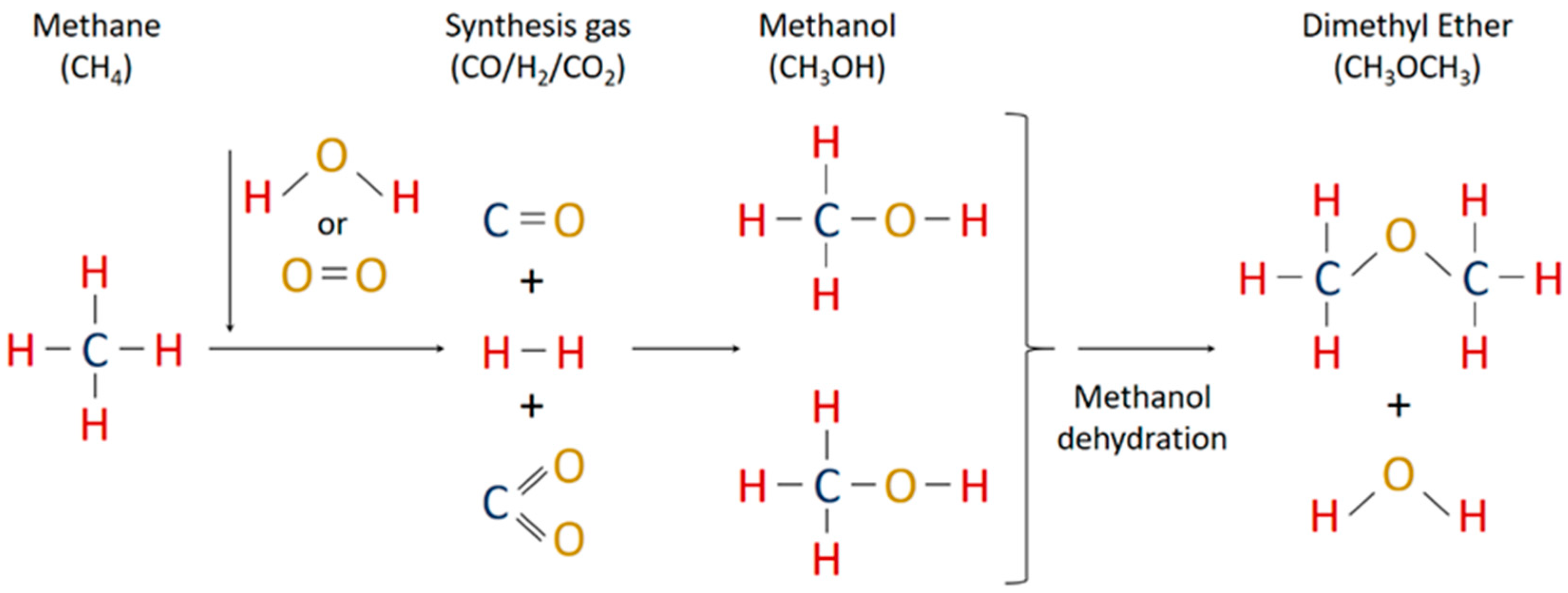Energies 13 00160 g001 550