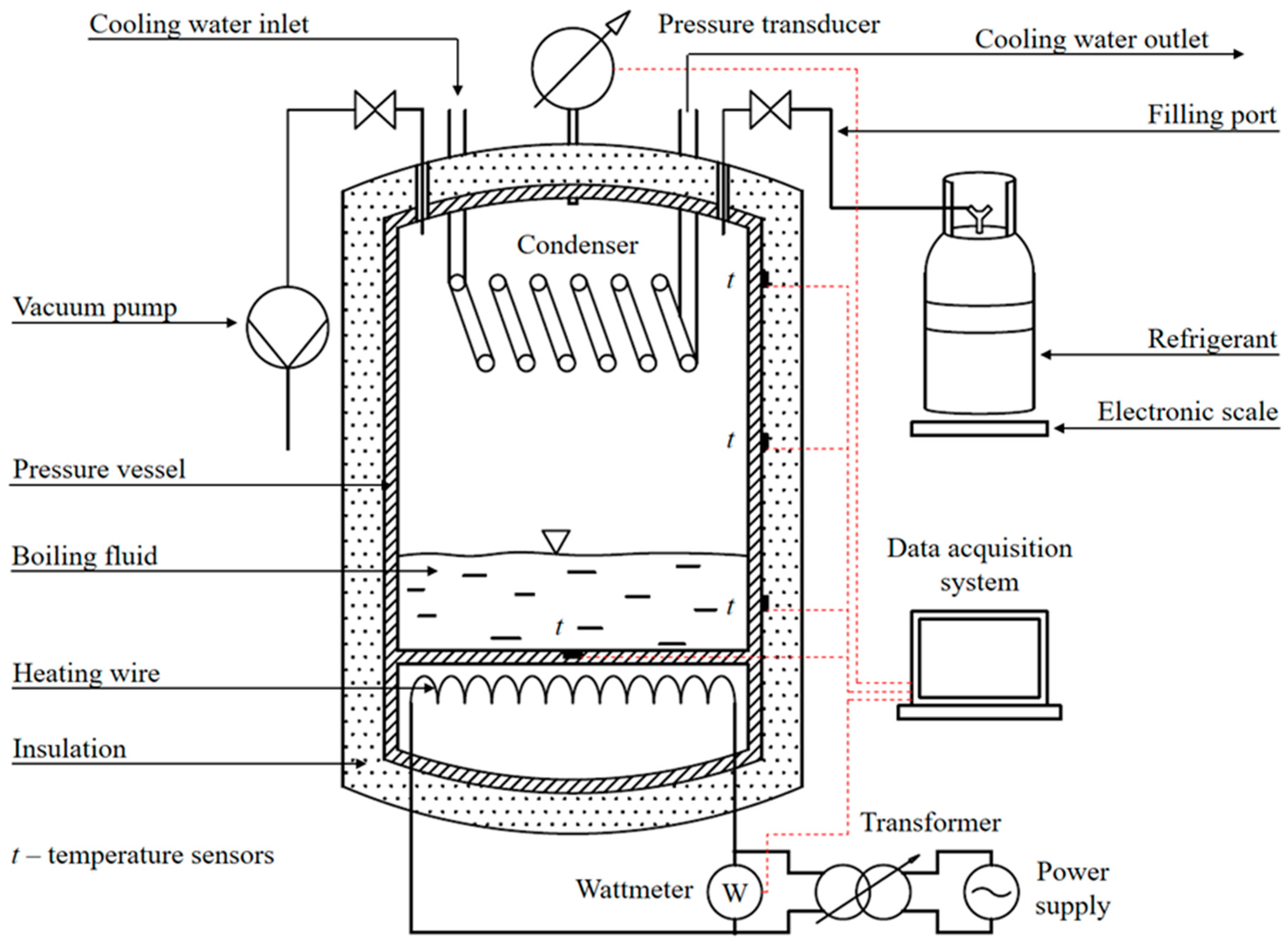 Energies 13 00160 g002 550