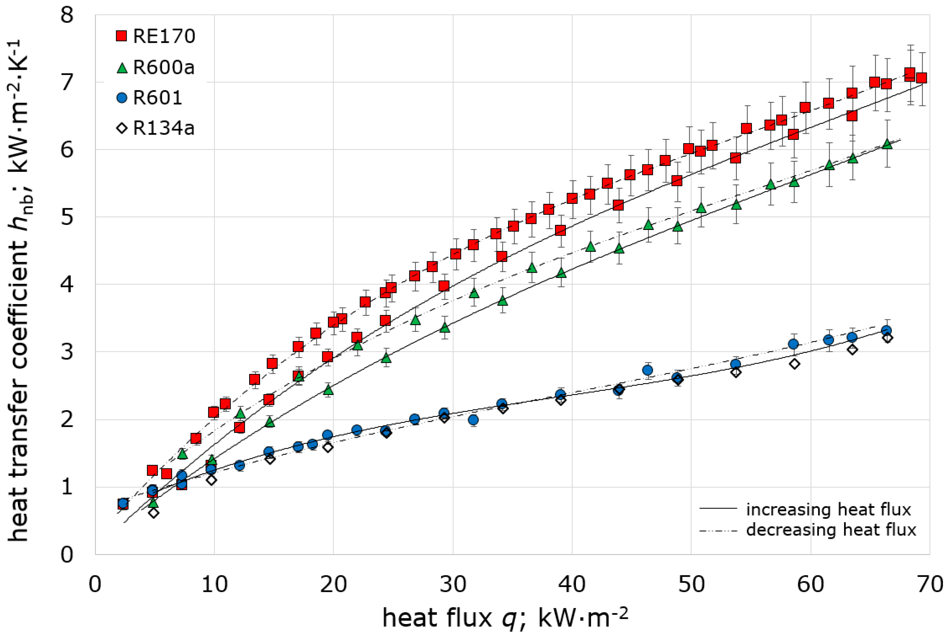 Energies 13 00160 g003 550