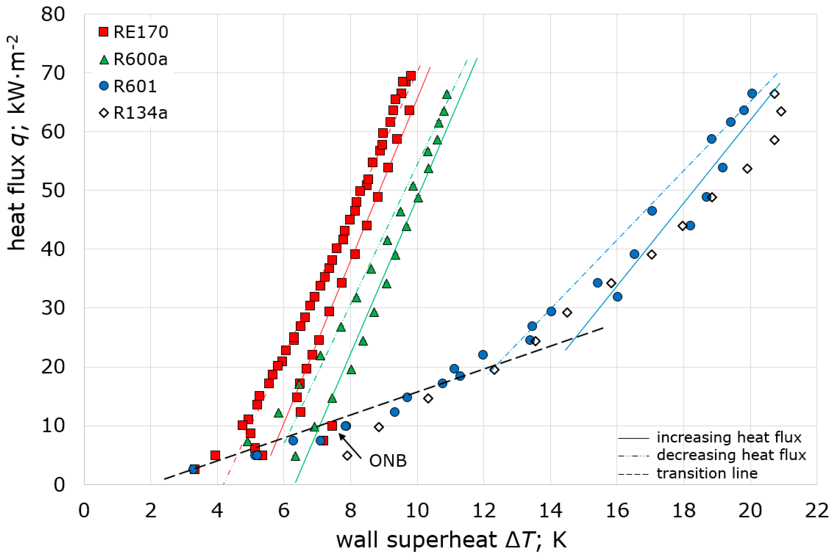 Energies 13 00160 g004 550