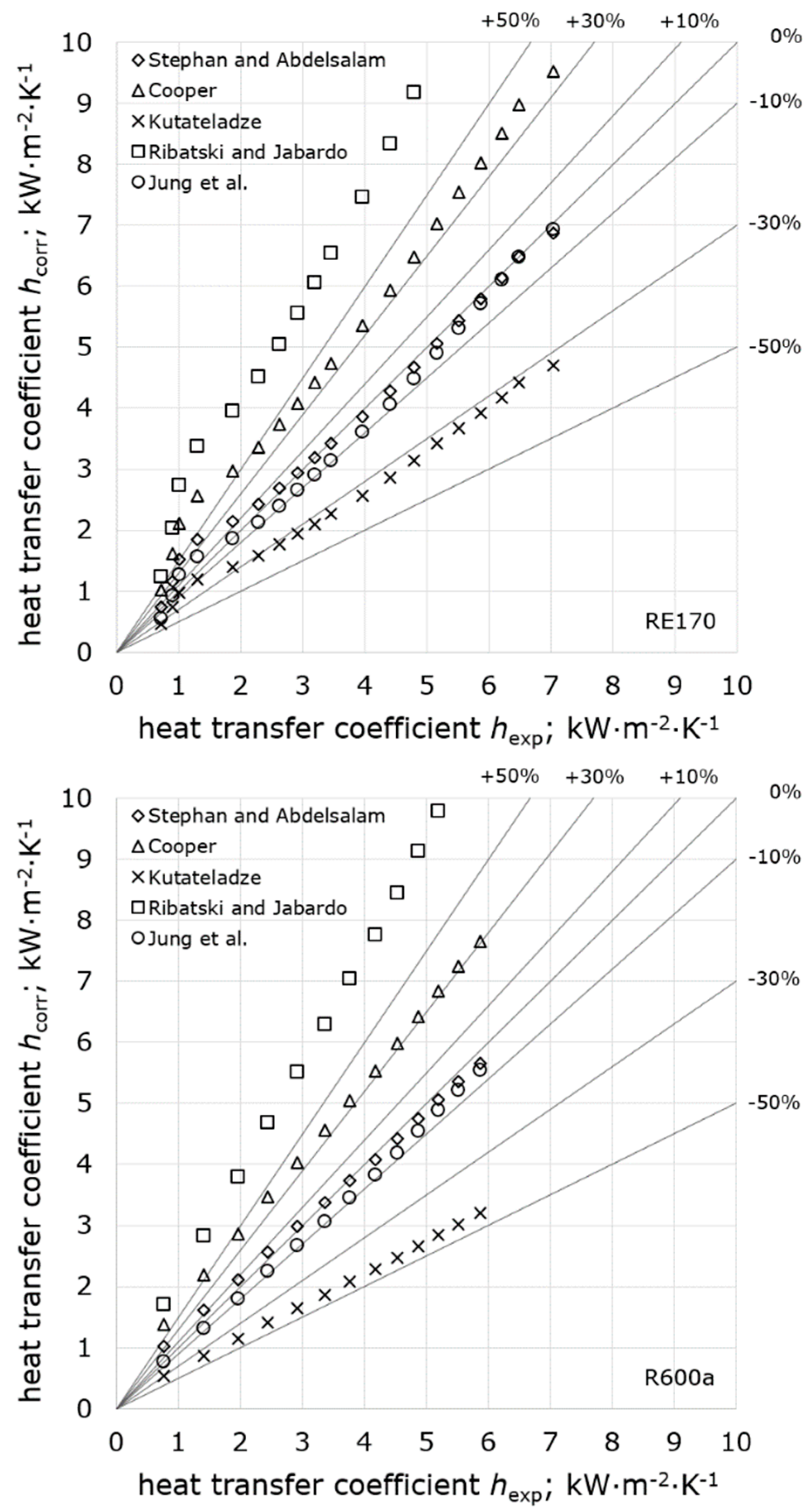 Energies 13 00160 g005a 550