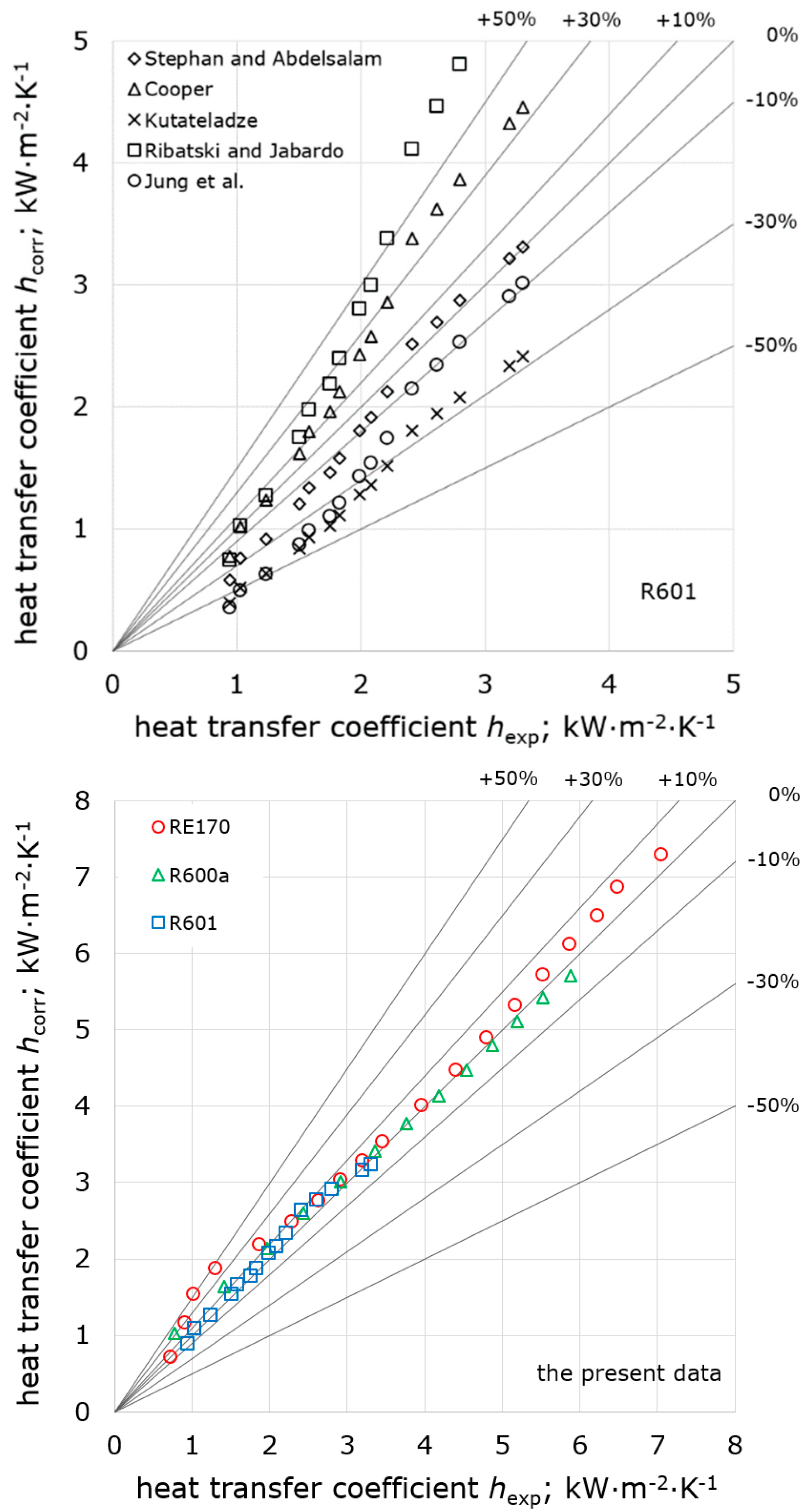 Energies 13 00160 g005b 550