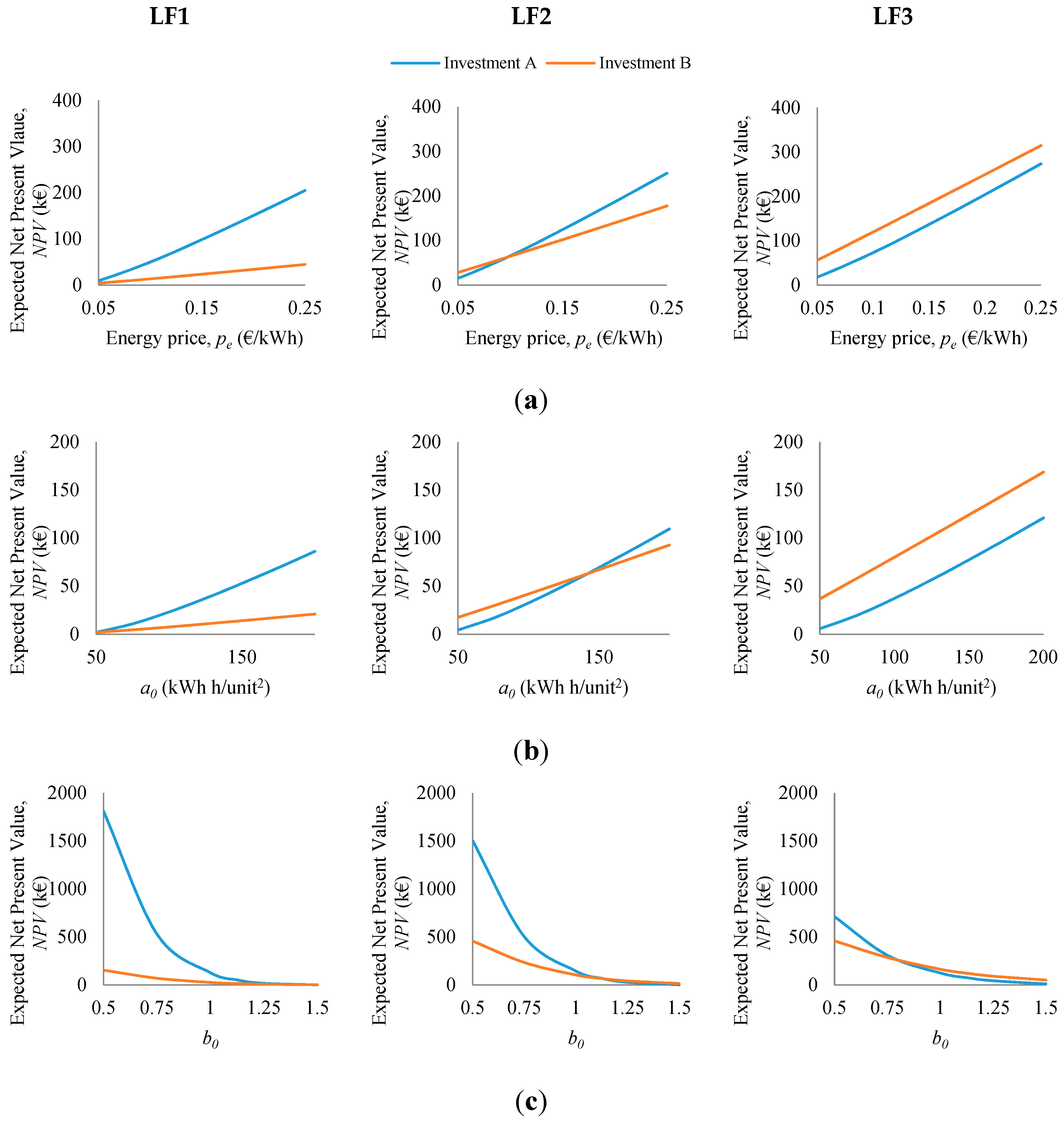 Energies 13 00161 g005