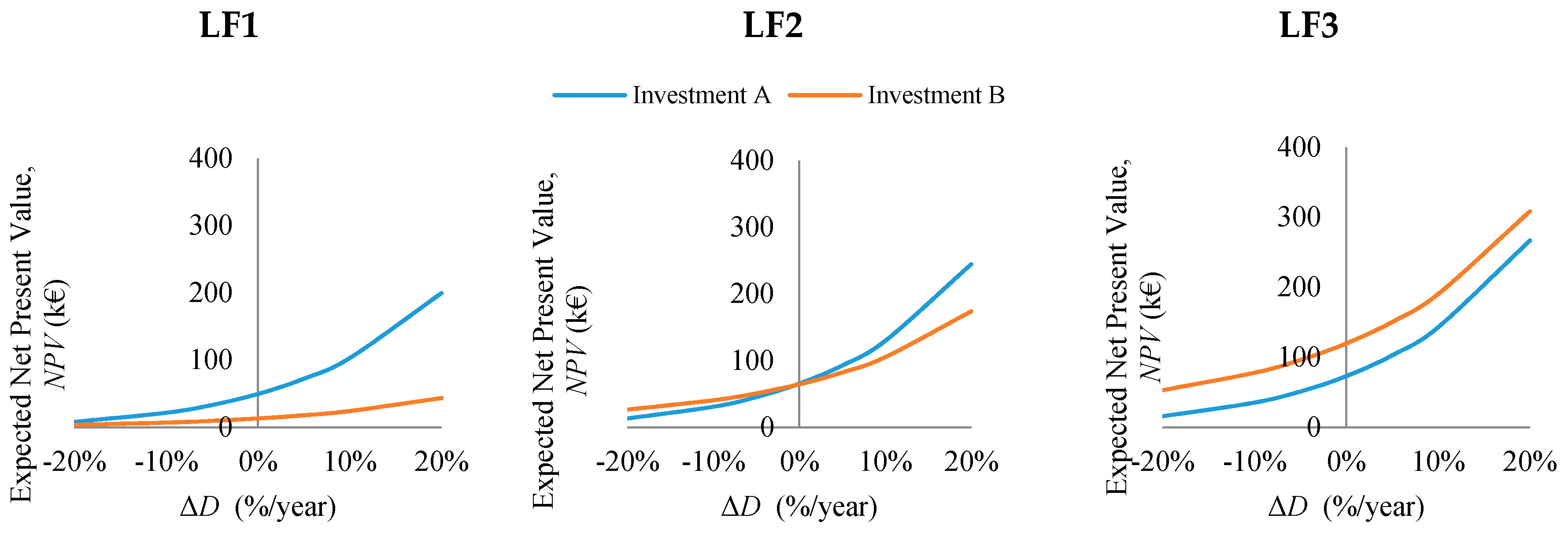Energies 13 00161 g006