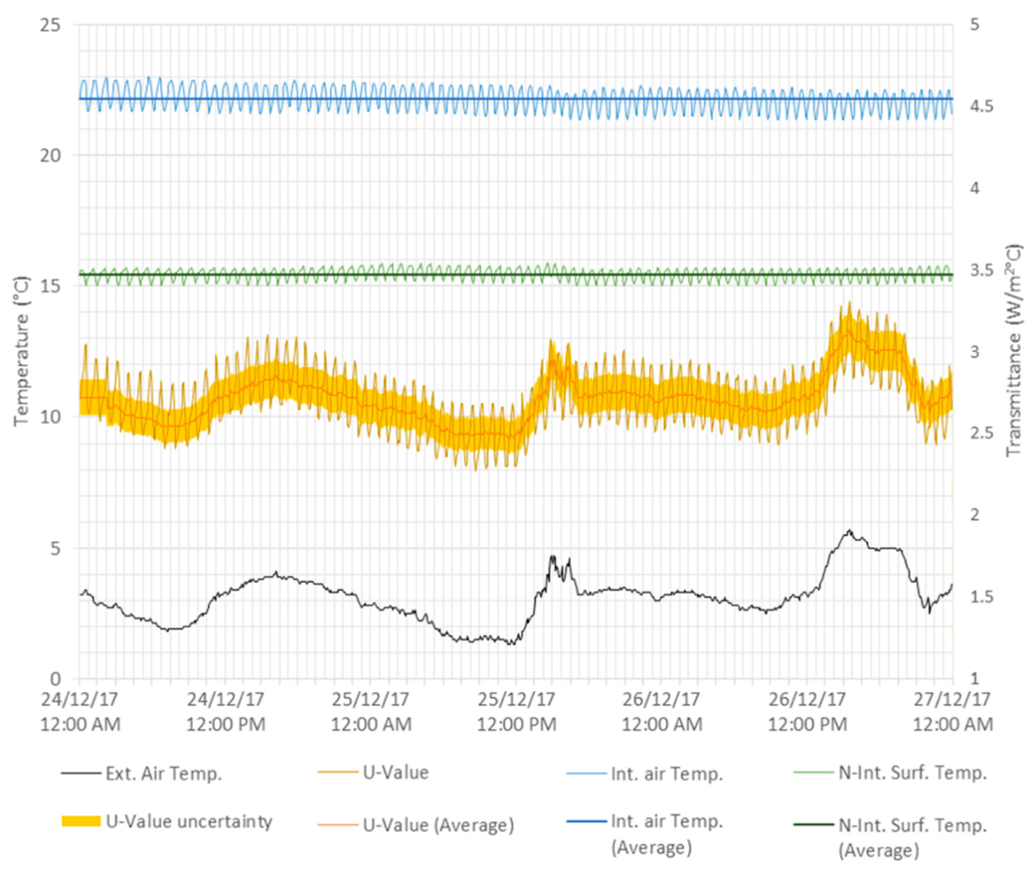 Energies 13 00162 g004 Energies 13 00162 g004
