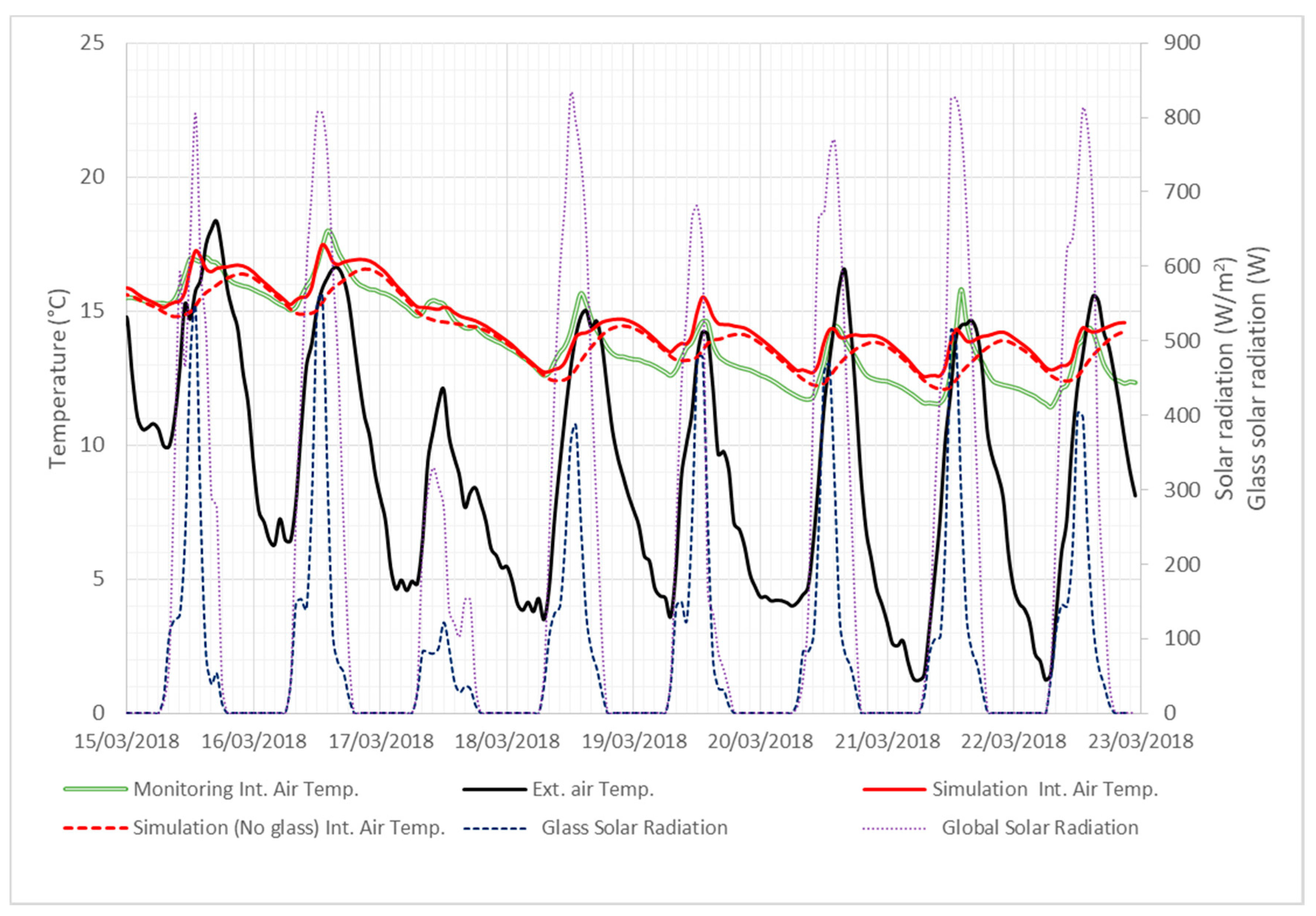 Energies 13 00162 g007 Energies 13 00162 g007