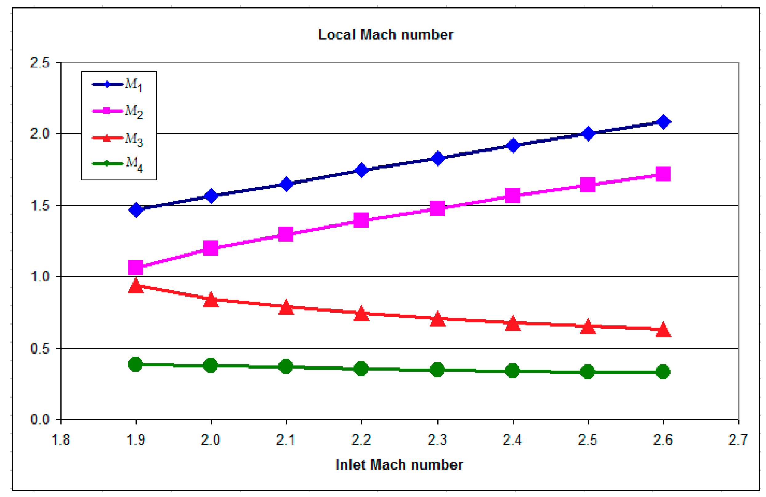 Energies 13 00163 g005