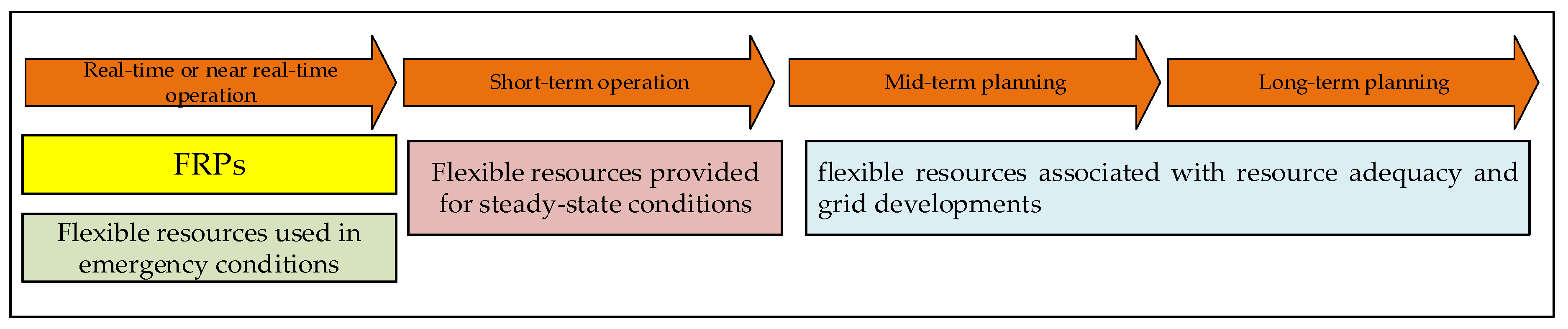 Energies 13 00165 g002 Energies 13 00165 g002