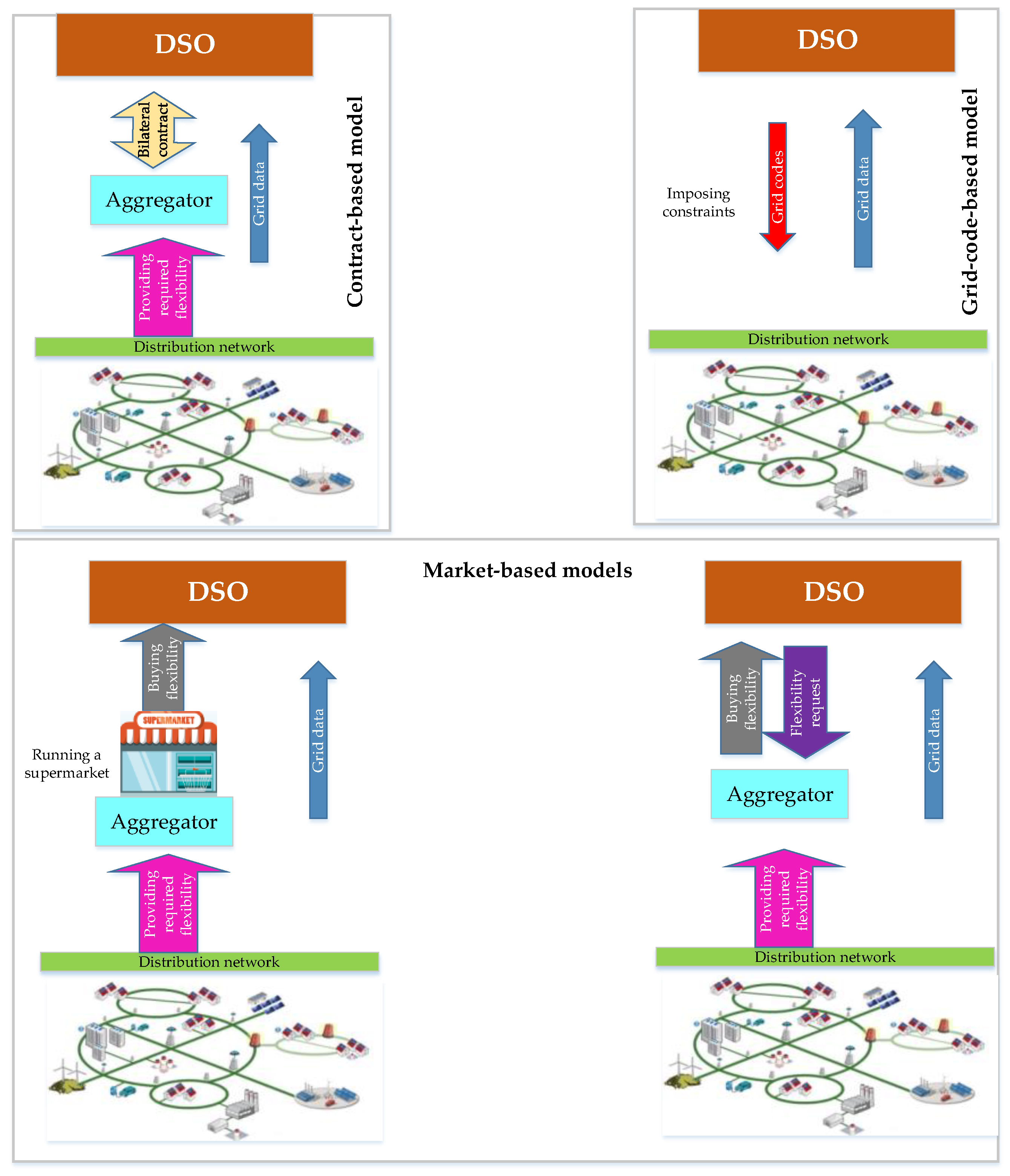Energies 13 00165 g003 Energies 13 00165 g003