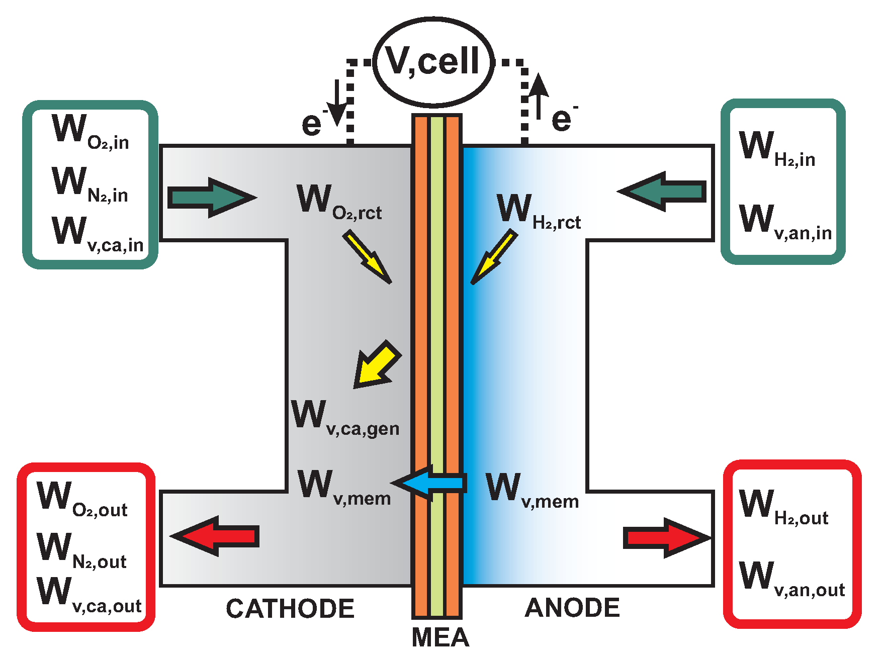 Energies 13 00166 g005 Energies 13 00166 g005