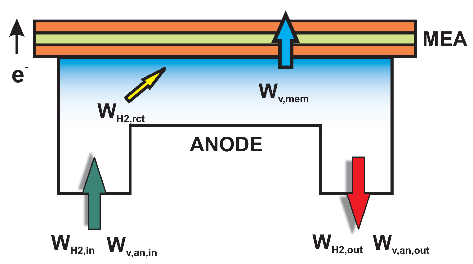 Energies 13 00166 g007 Energies 13 00166 g007