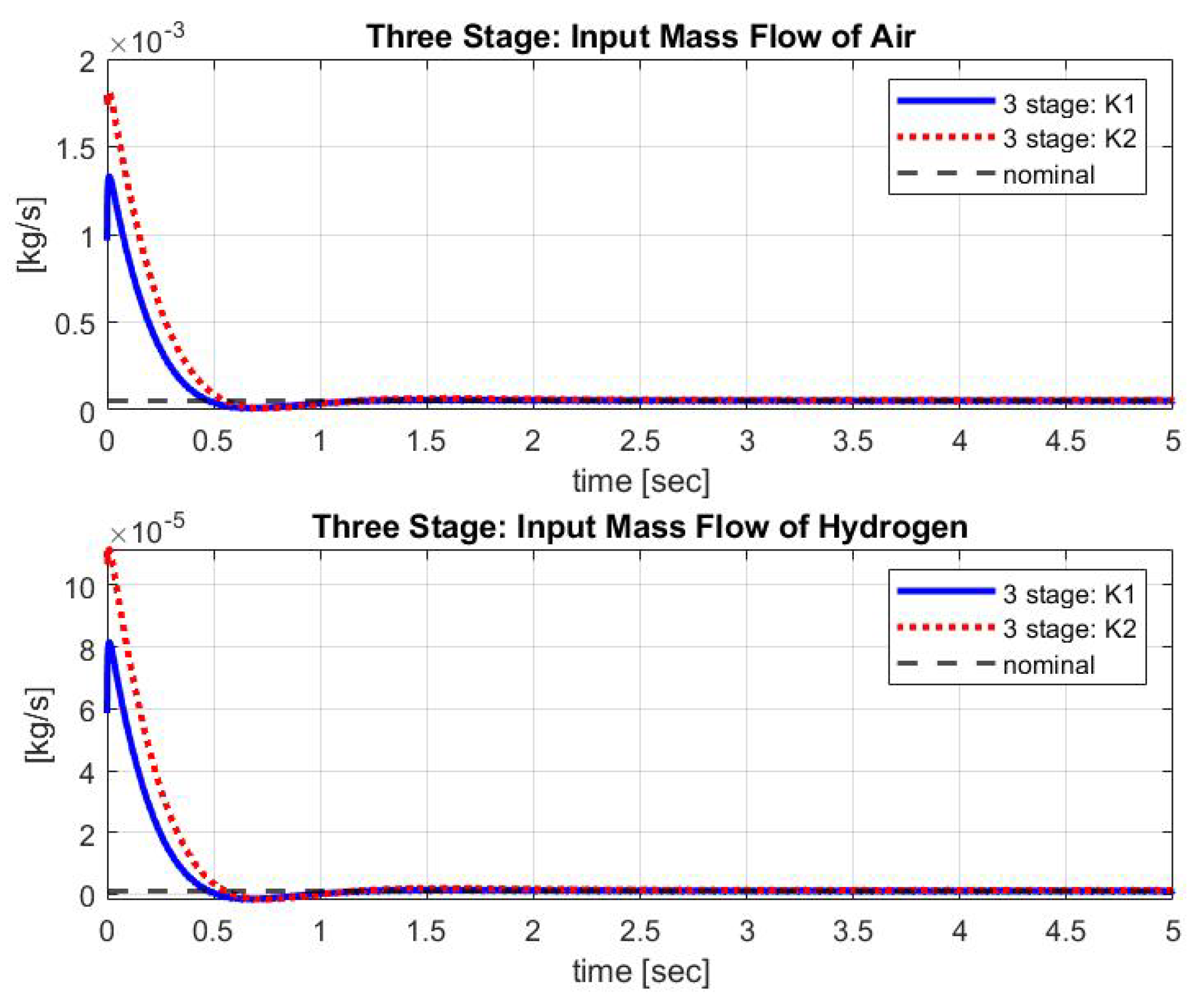 Energies 13 00166 g012 Energies 13 00166 g012