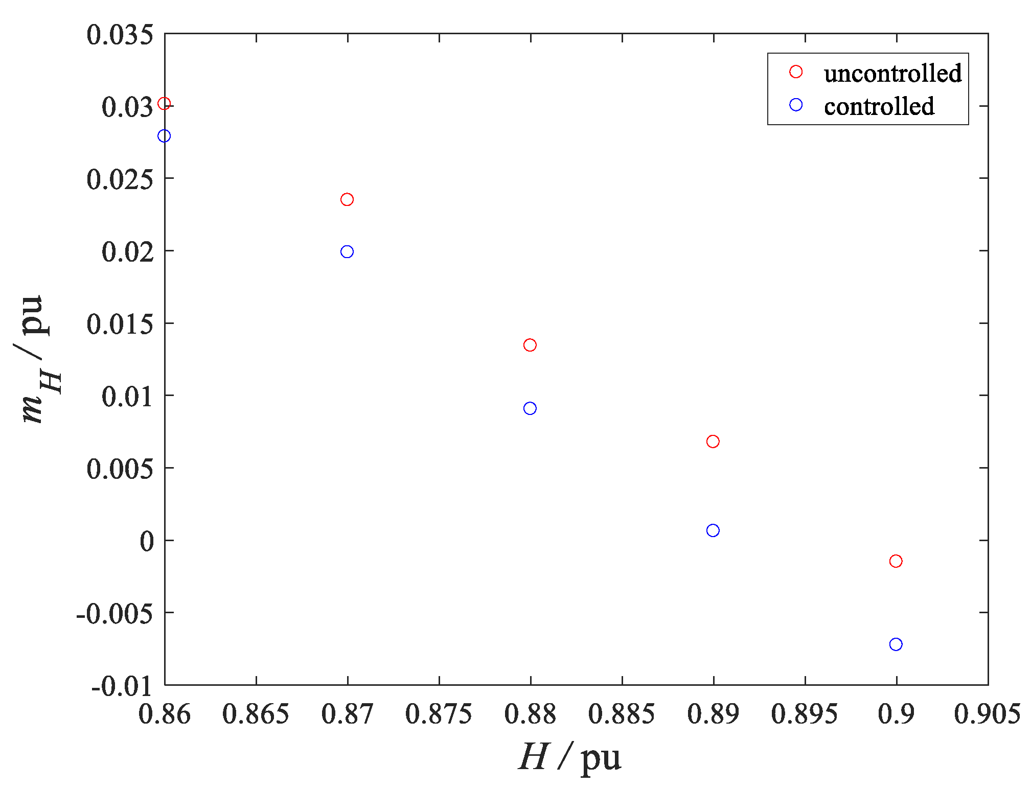 Energies 13 00167 g008 Energies 13 00167 g008