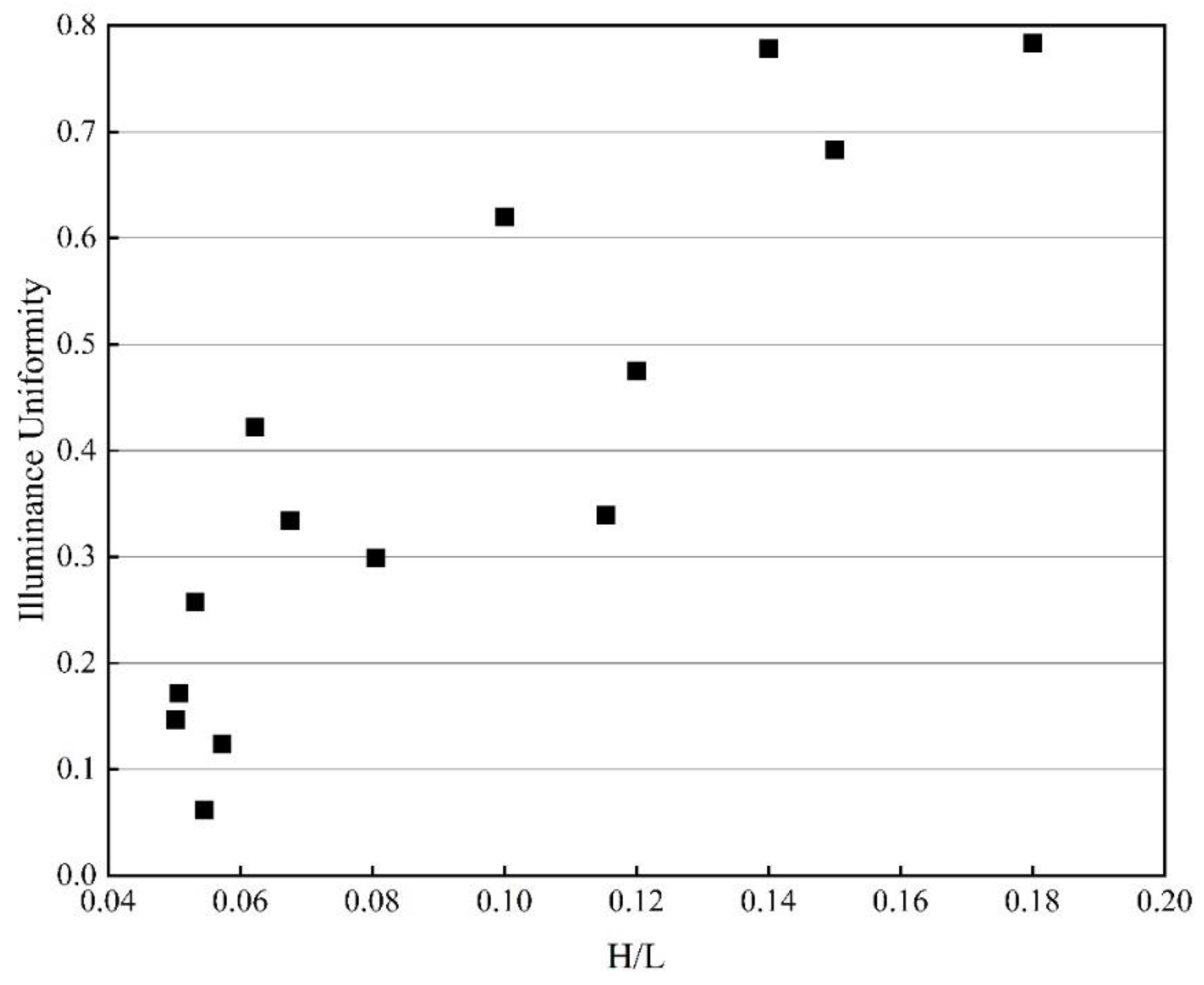 Energies 13 00168 g011 Energies 13 00168 g011