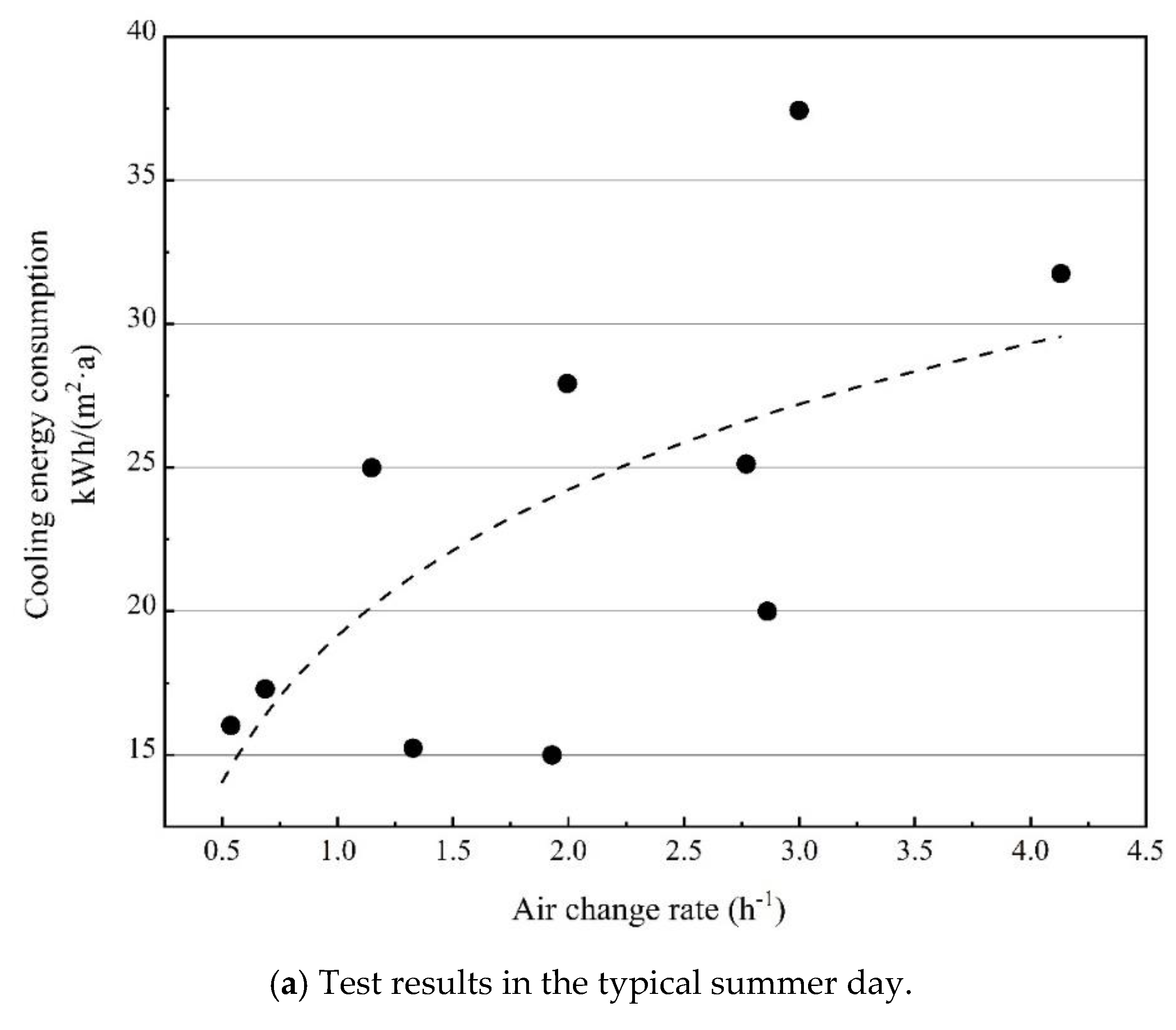 Energies 13 00168 g013a Energies 13 00168 g013a