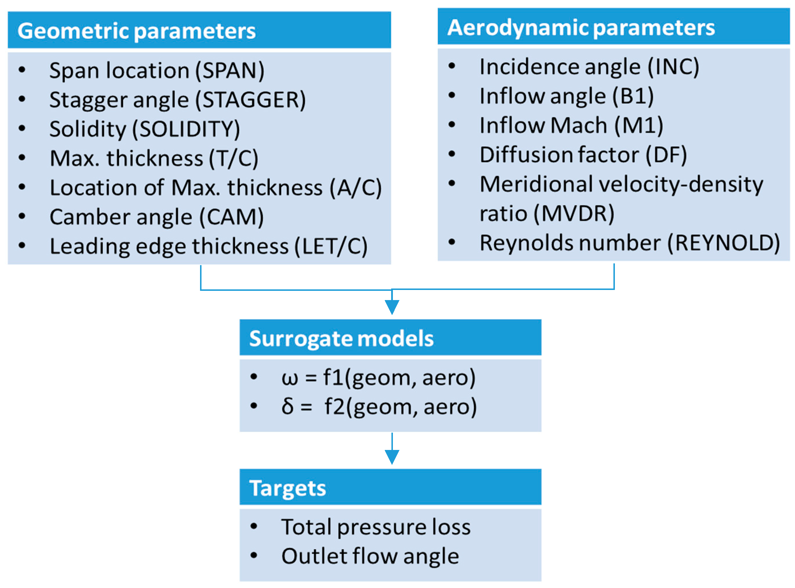 Energies 13 00169 g002