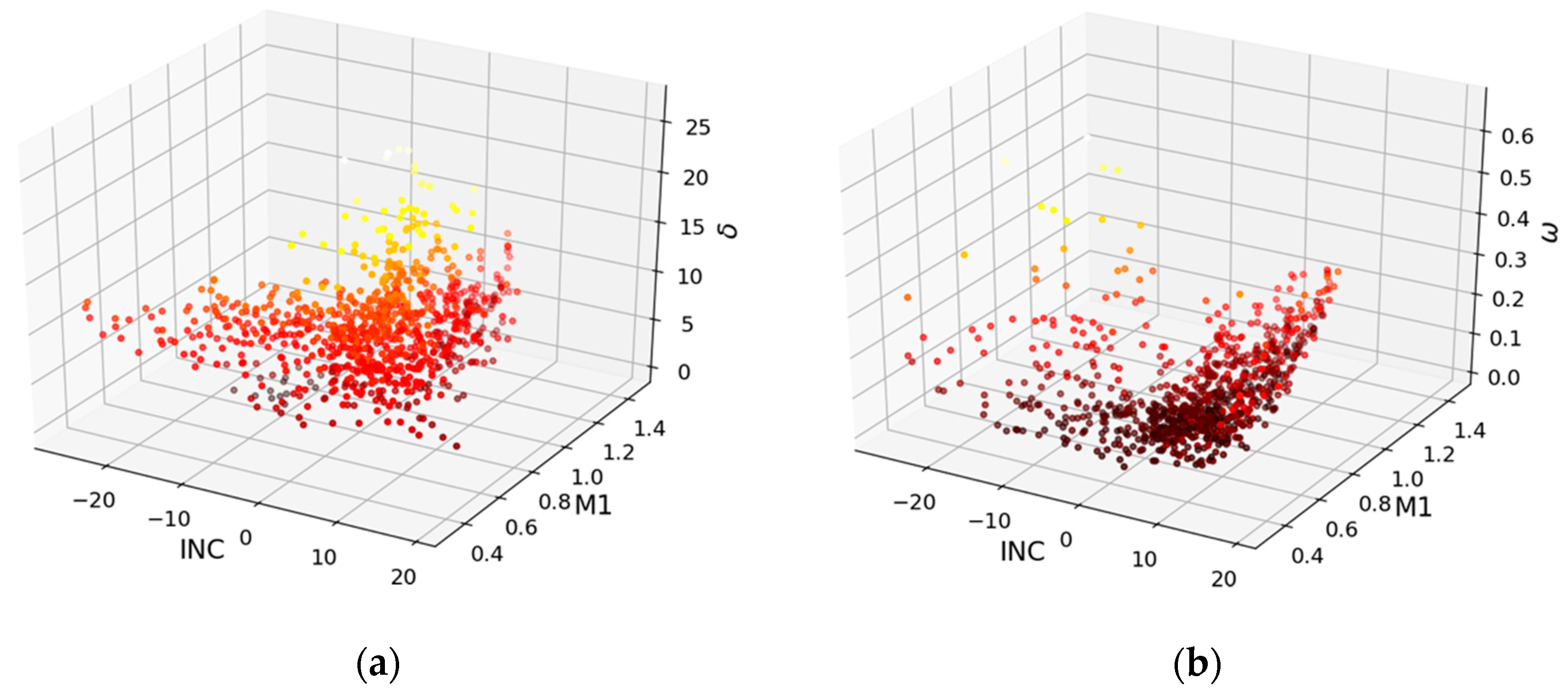 Energies 13 00169 g003